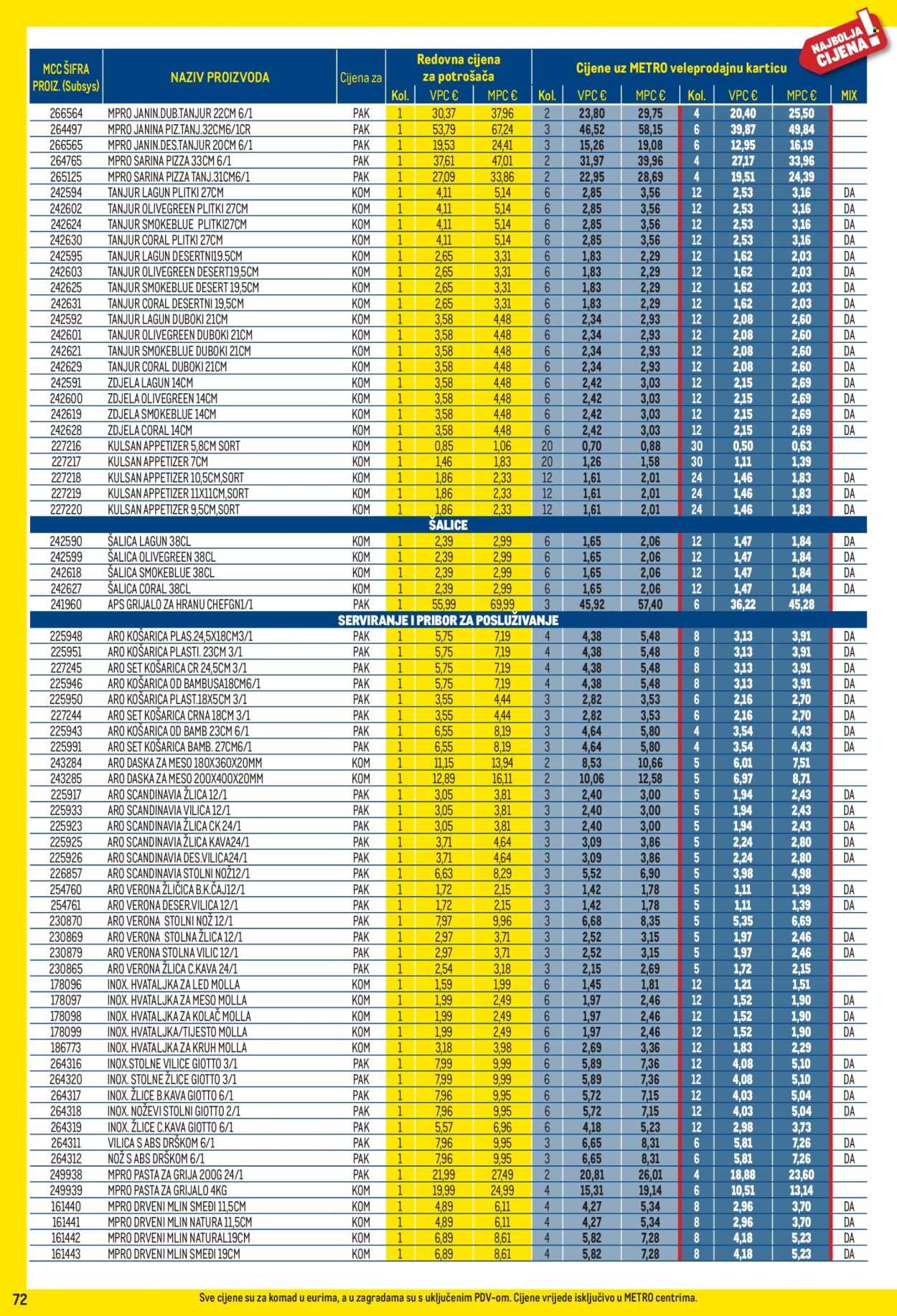 METRO katalog - Profi cijena