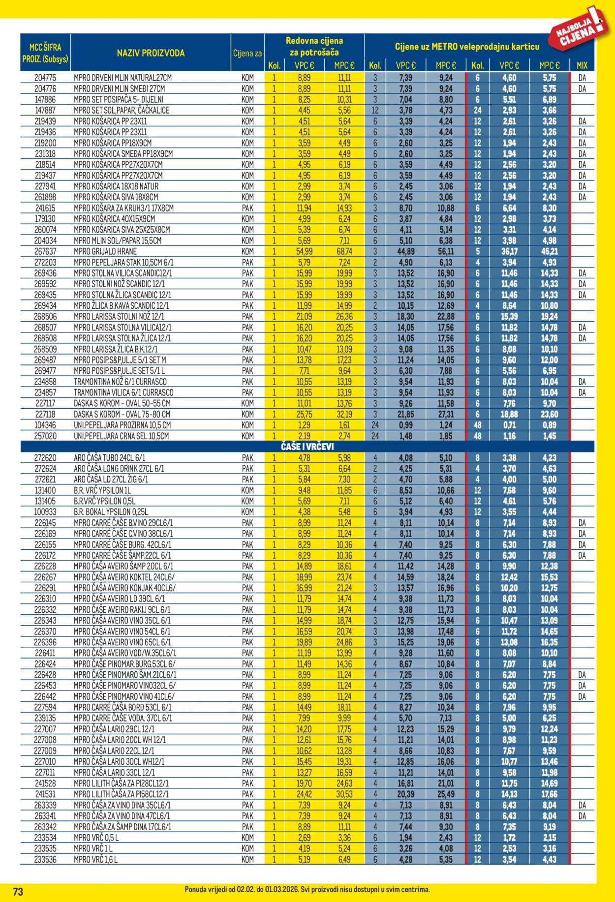 METRO katalog - Profi cijena