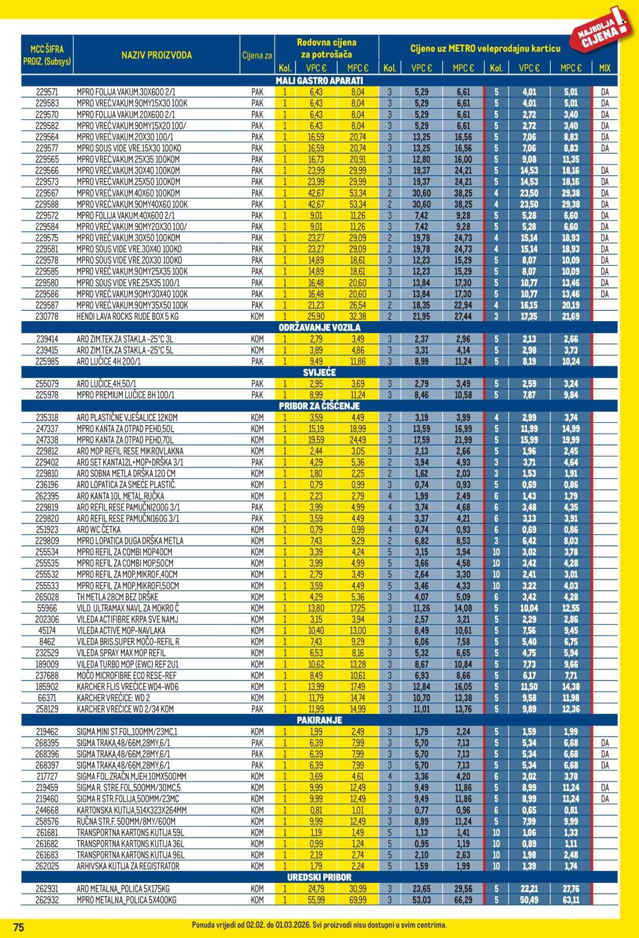 METRO katalog - Profi cijena