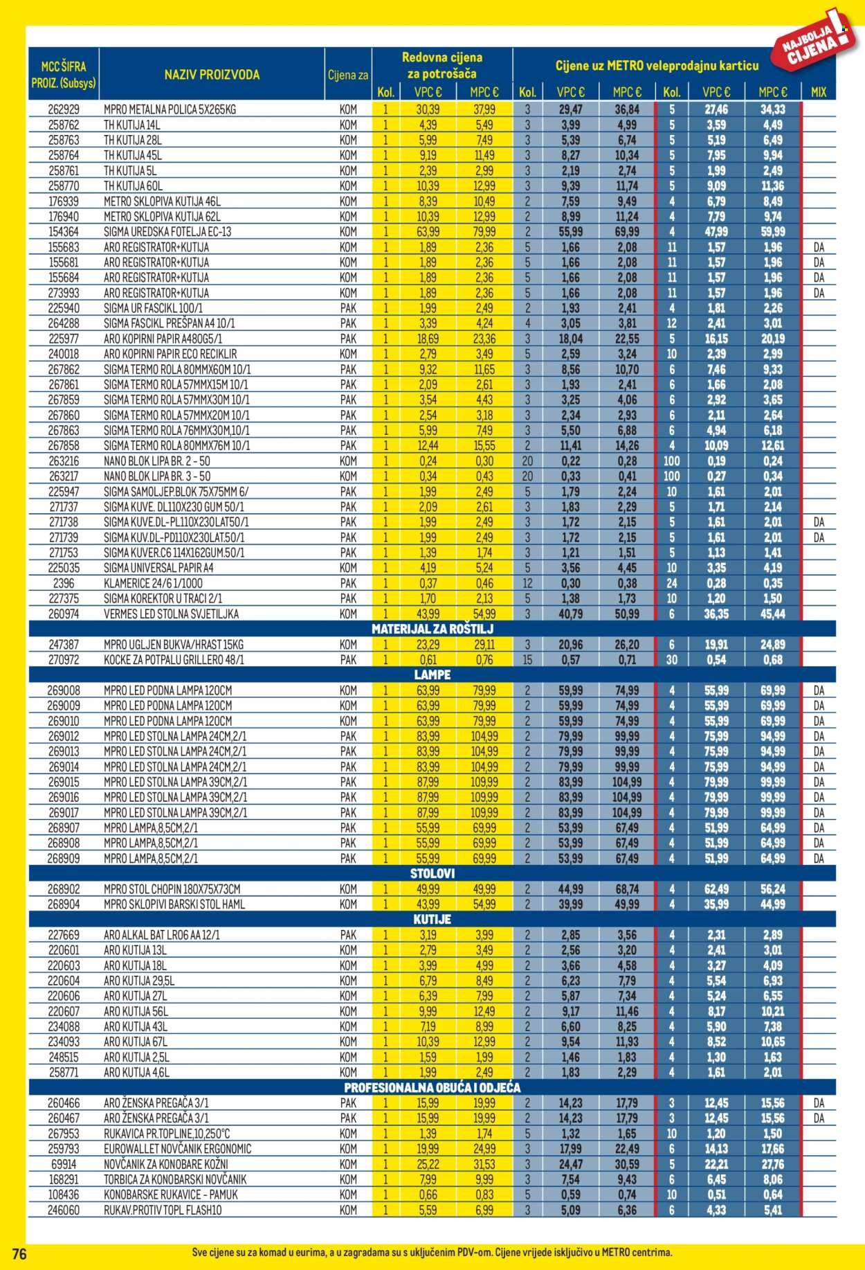 METRO katalog - Profi cijena