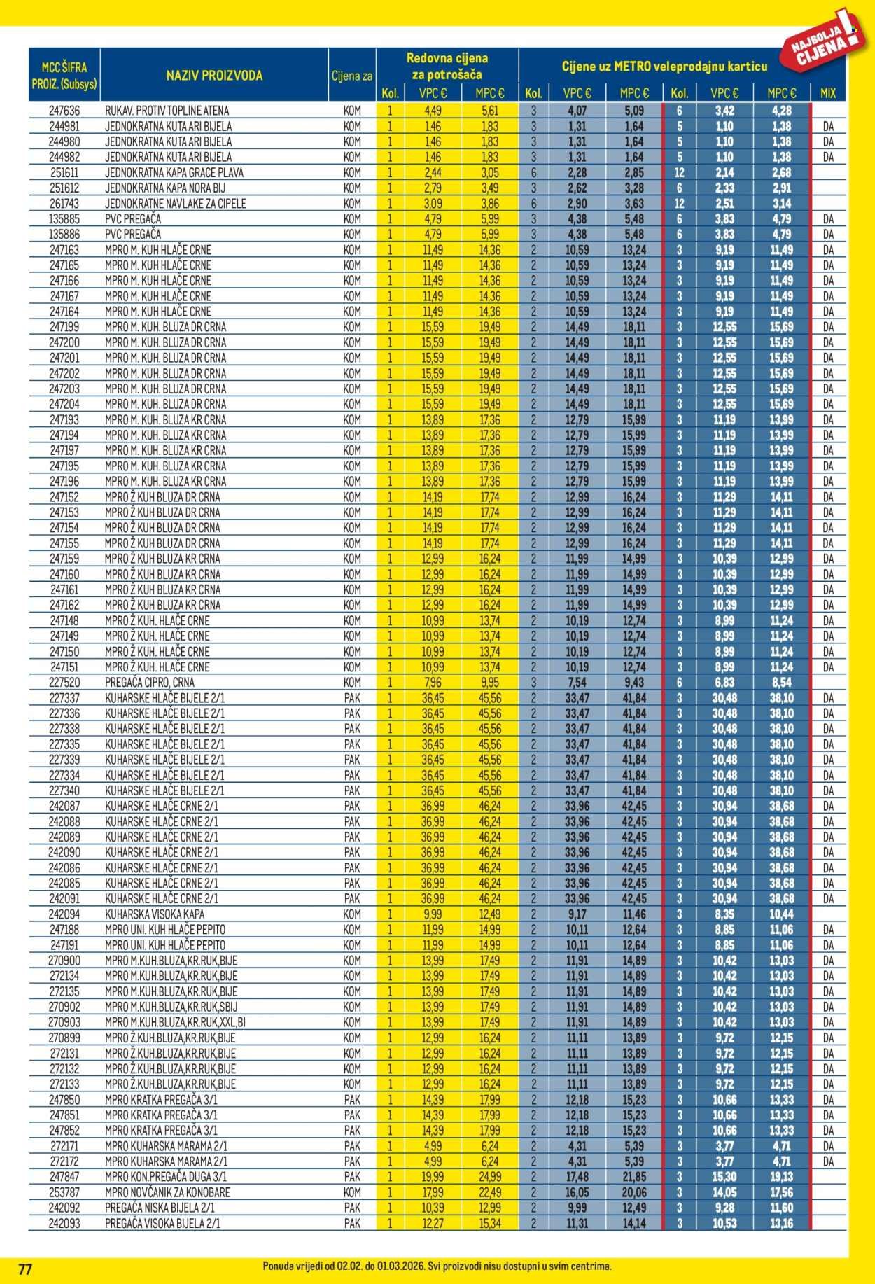 METRO katalog - Profi cijena