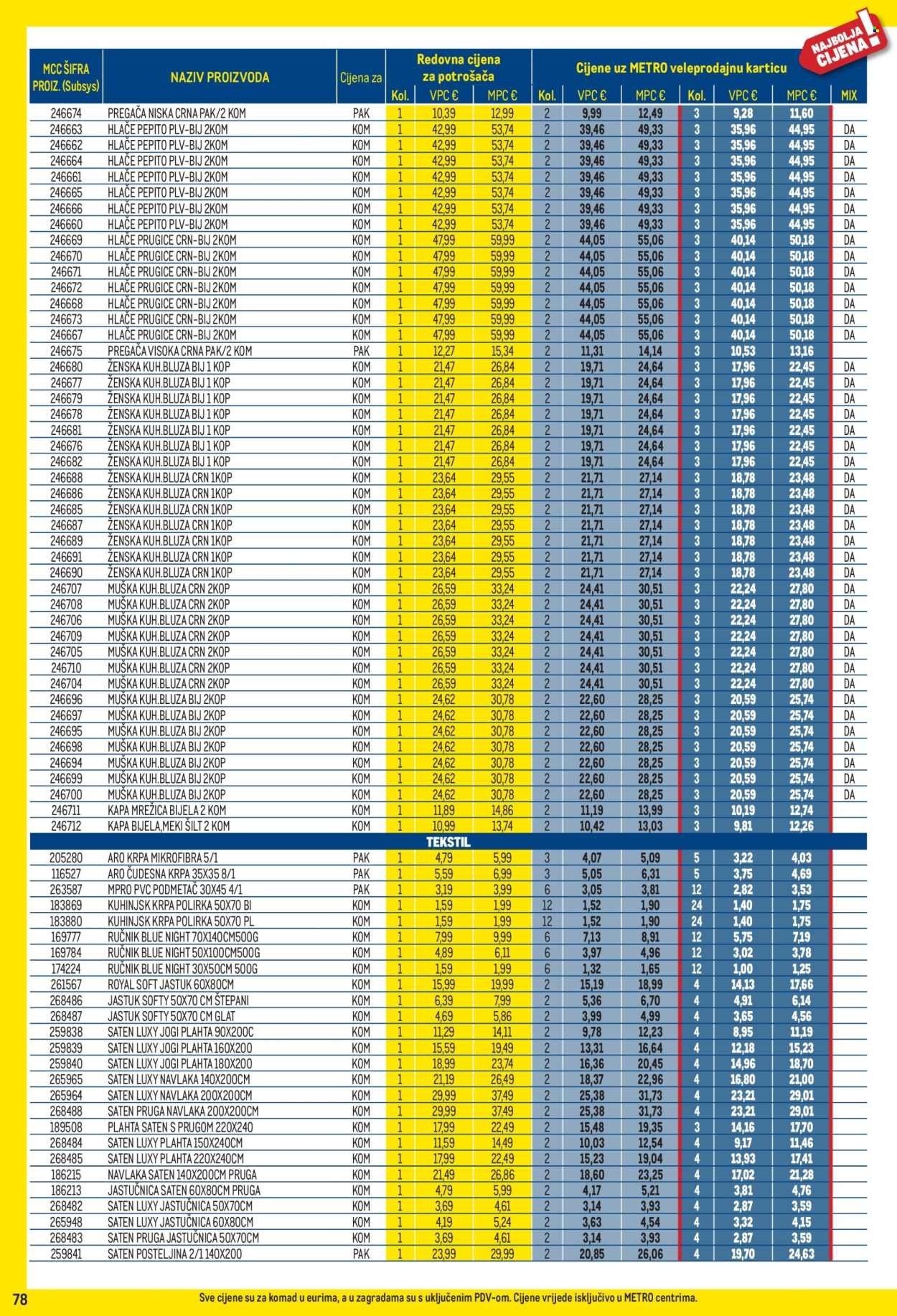 METRO katalog - Profi cijena