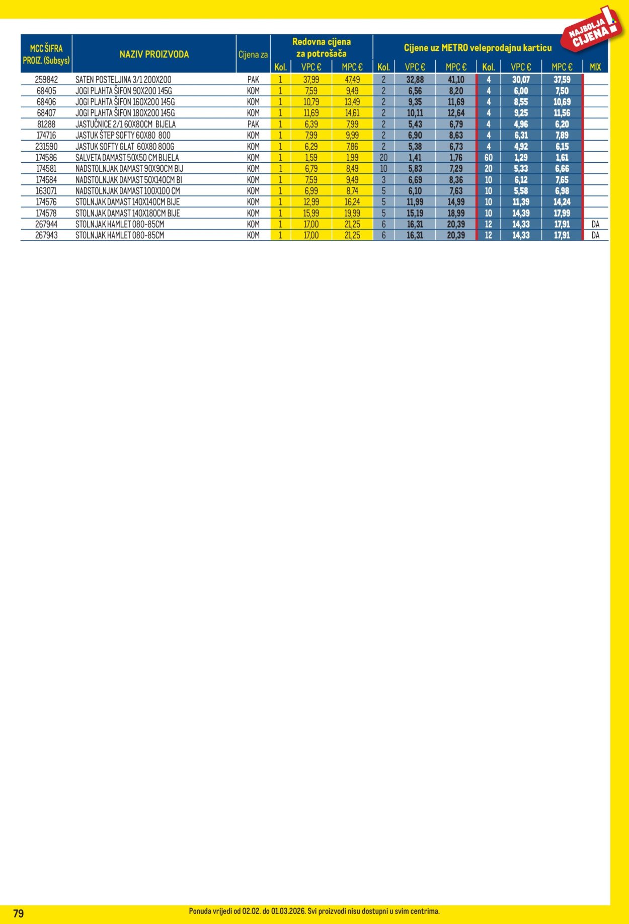 METRO katalog - Profi cijena