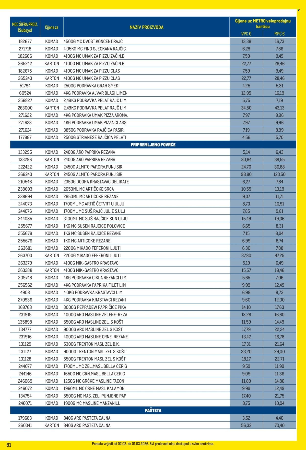 METRO katalog - Profi cijena