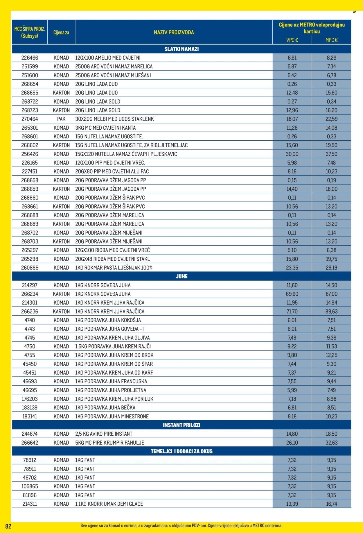 METRO katalog - Profi cijena