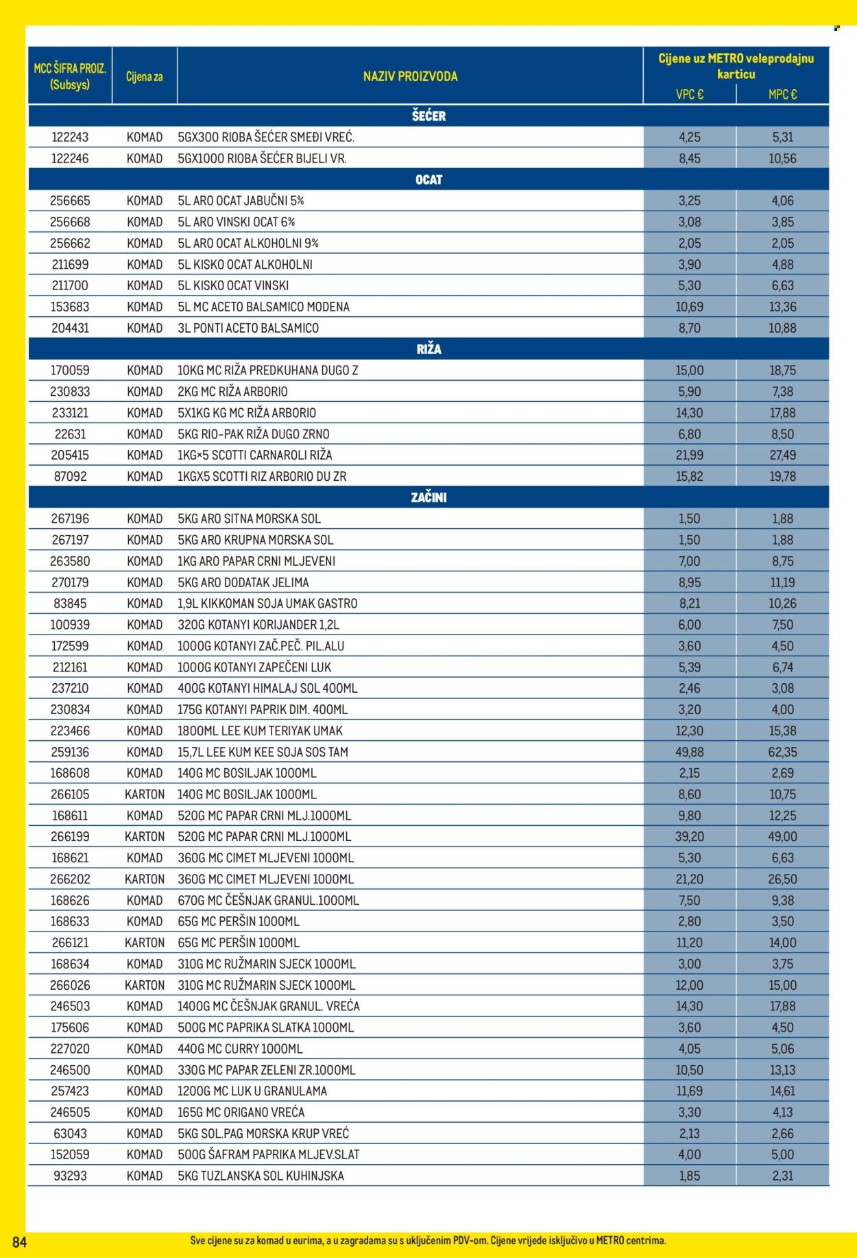 METRO katalog - Profi cijena