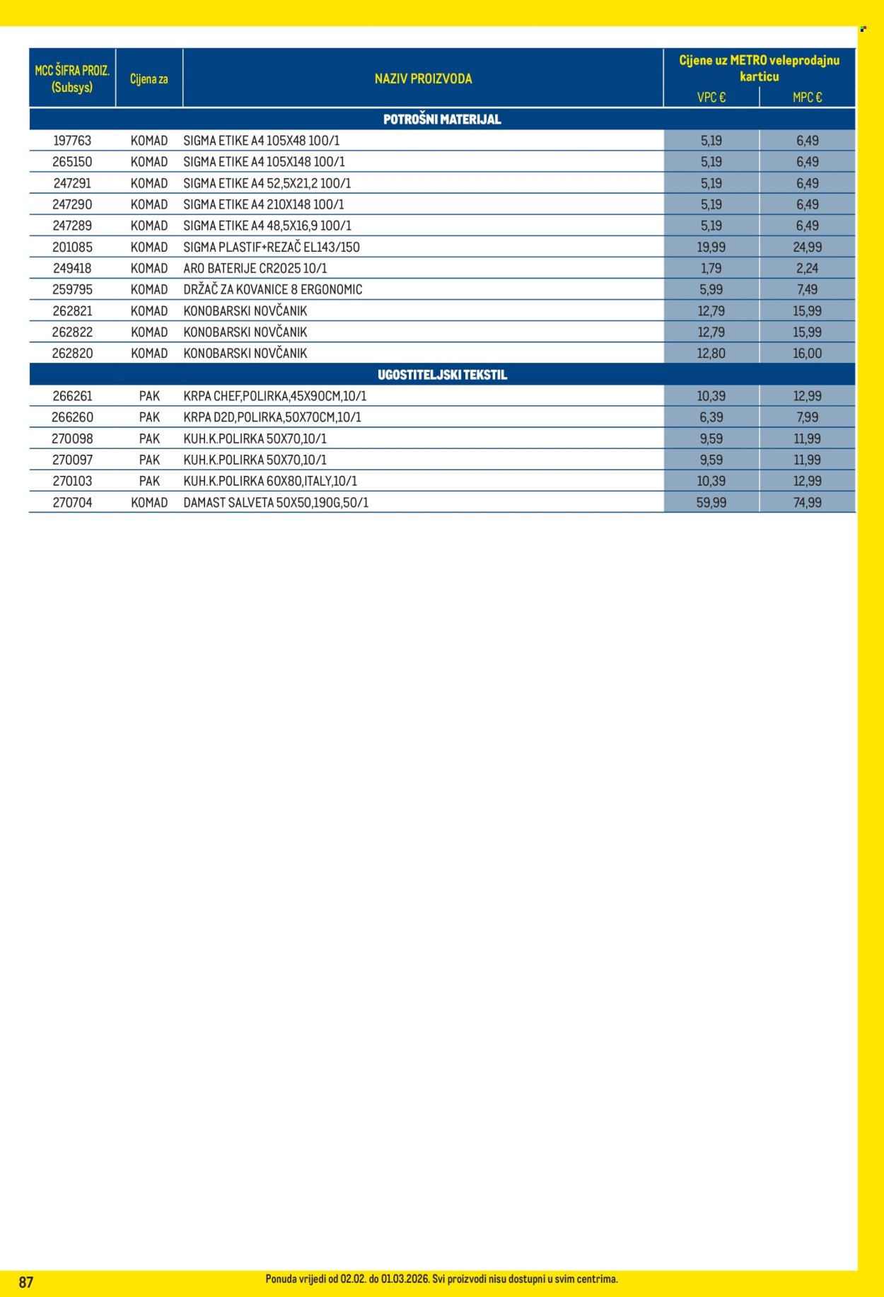 METRO katalog - Profi cijena
