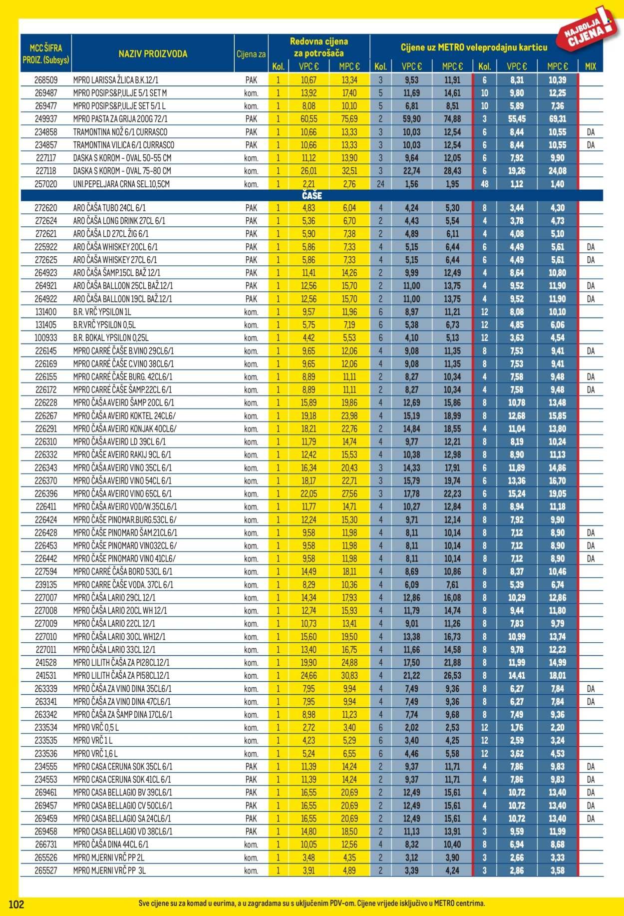 METRO katalog - Profi cijena