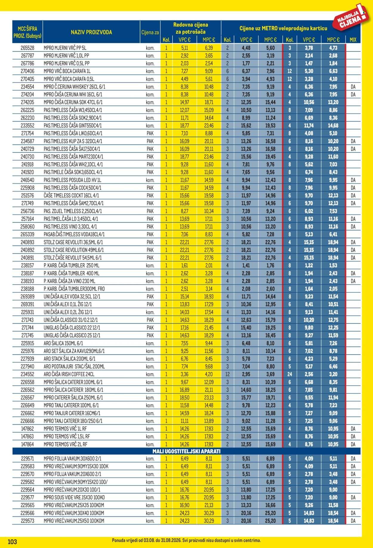 METRO katalog - Profi cijena