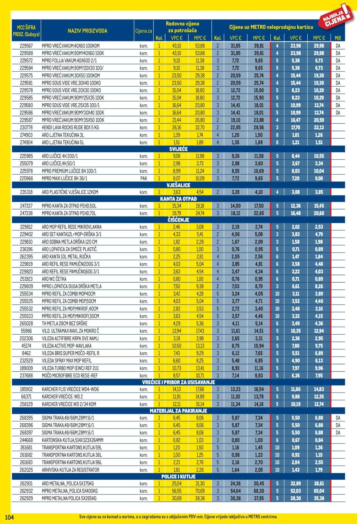 METRO katalog - Profi cijena