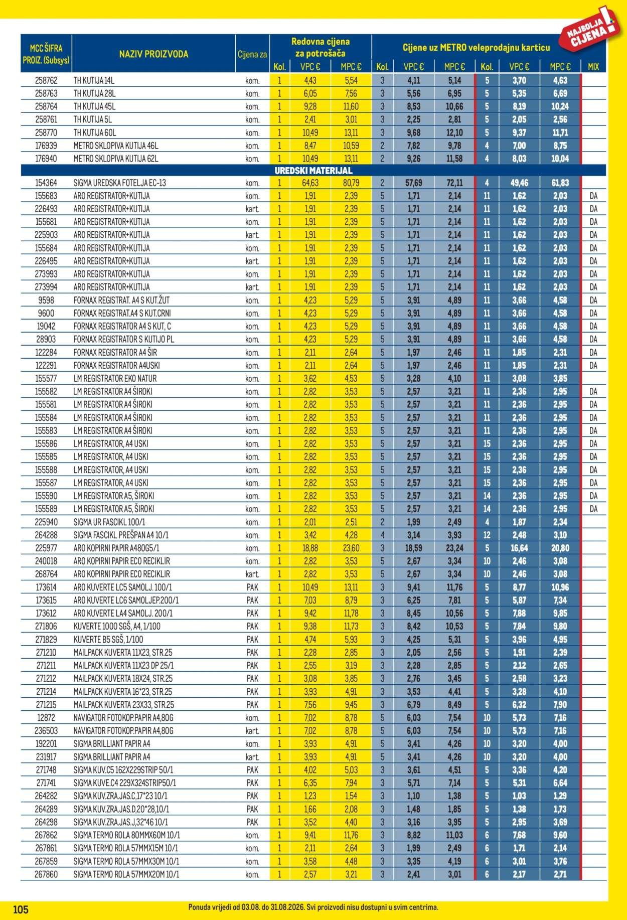 METRO katalog - Profi cijena