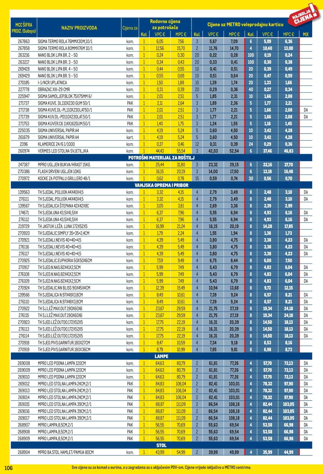 METRO katalog - Profi cijena