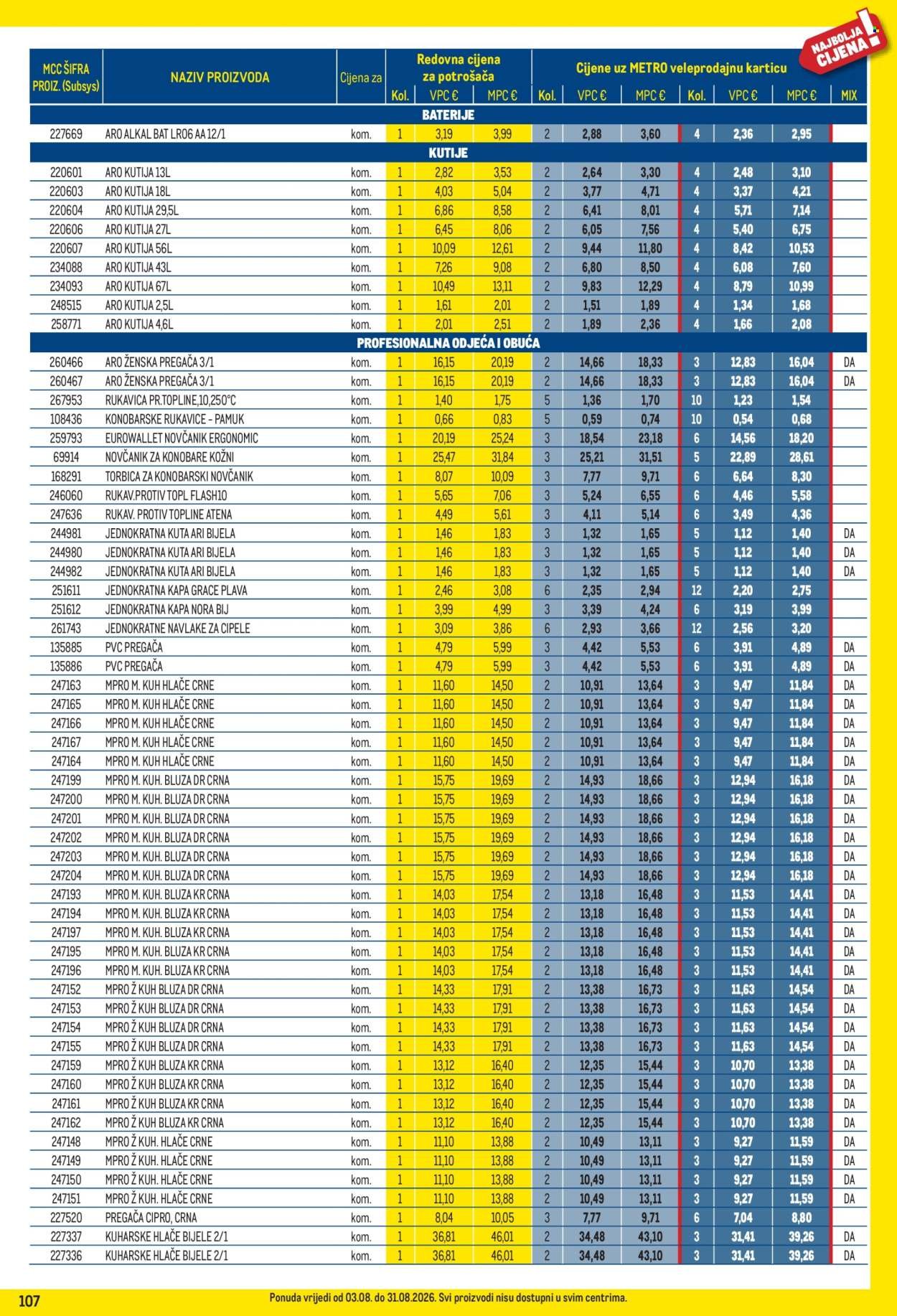METRO katalog - Profi cijena