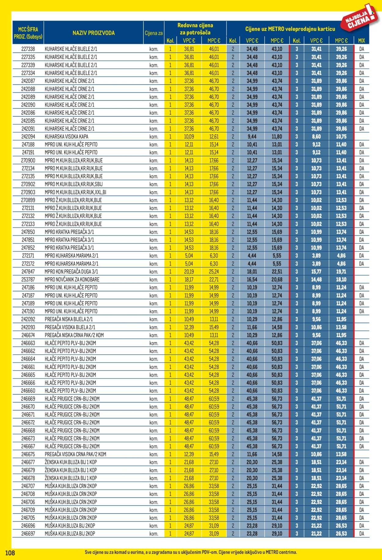 METRO katalog - Profi cijena