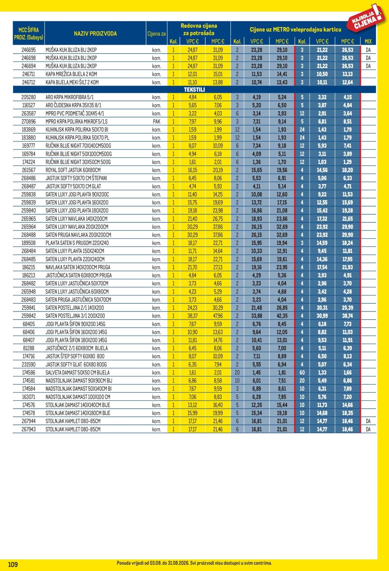 METRO katalog - Profi cijena