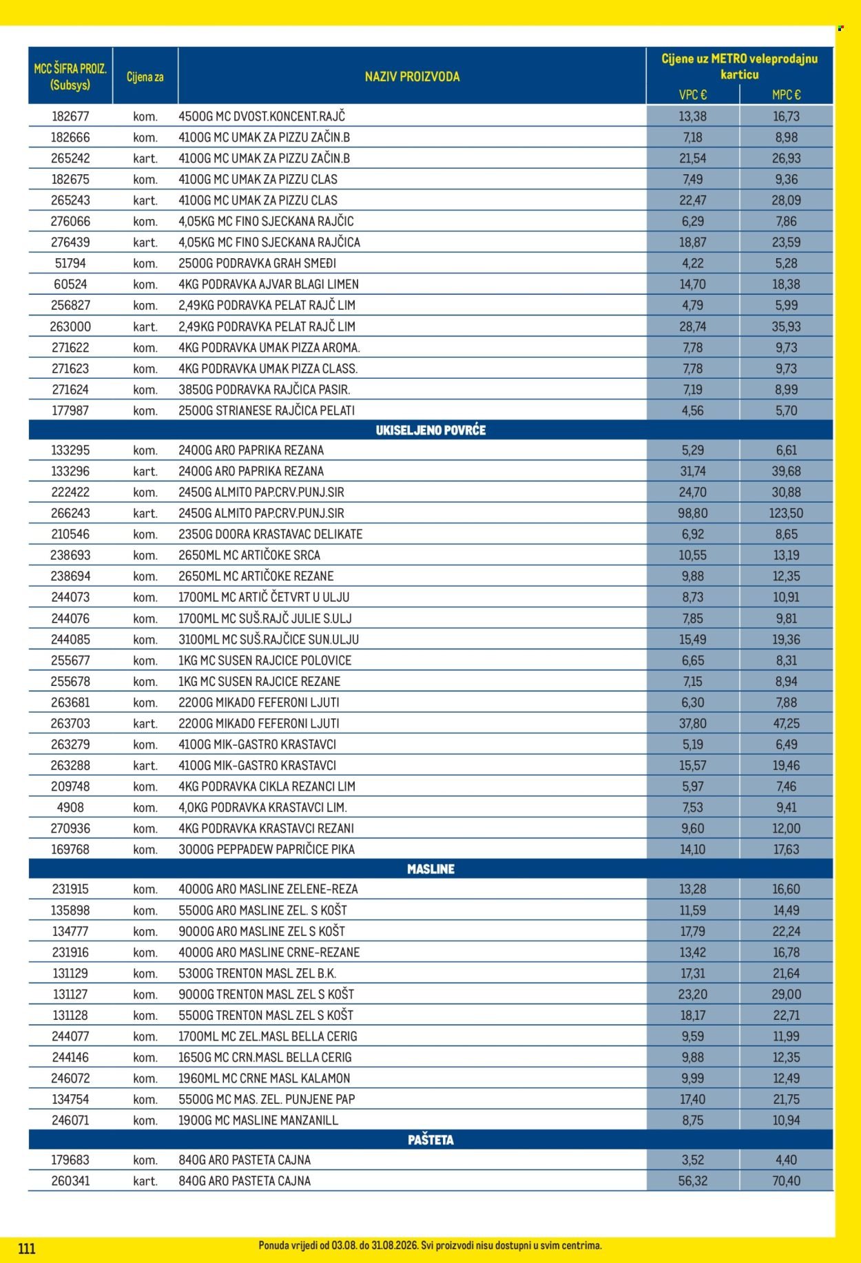 METRO katalog - Profi cijena