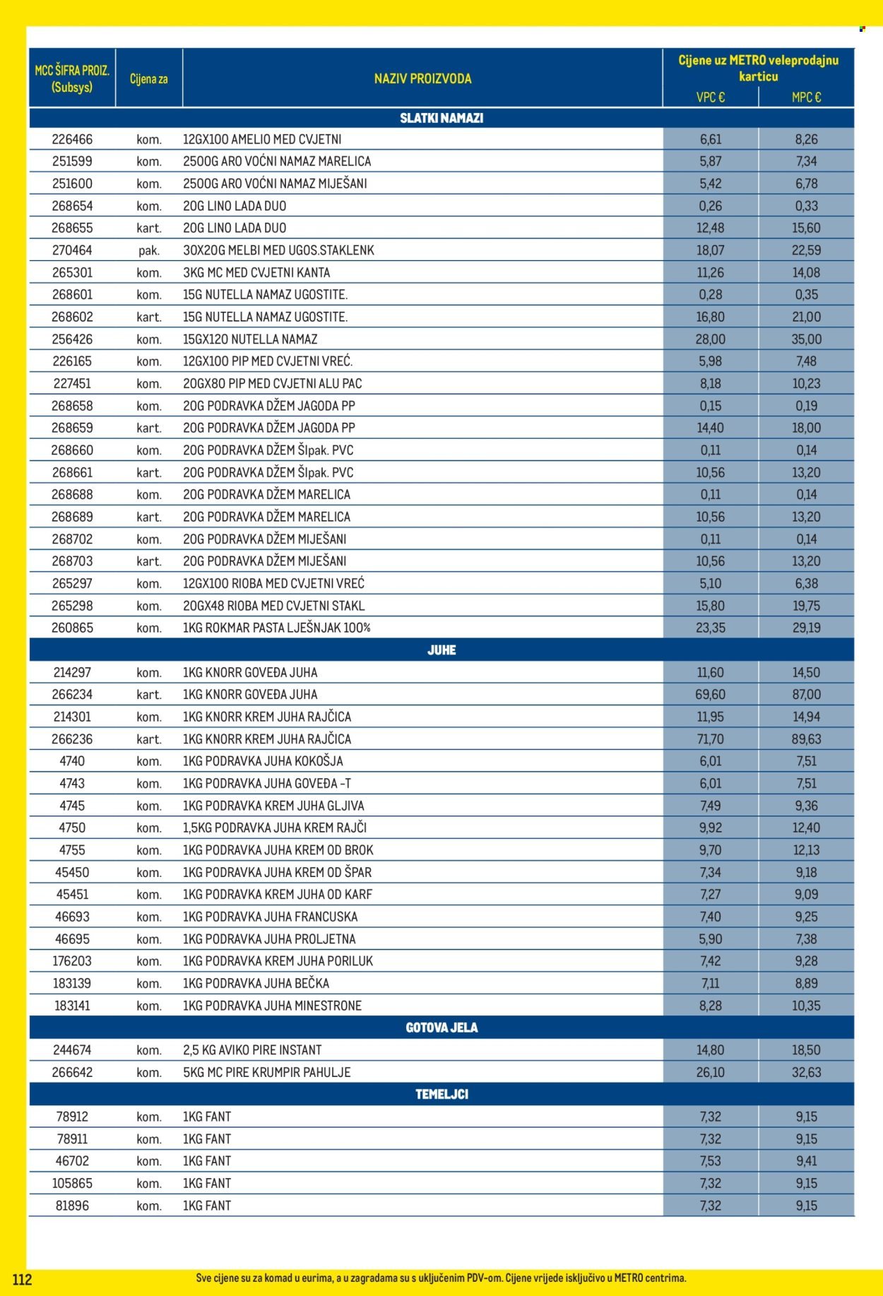 METRO katalog - Profi cijena