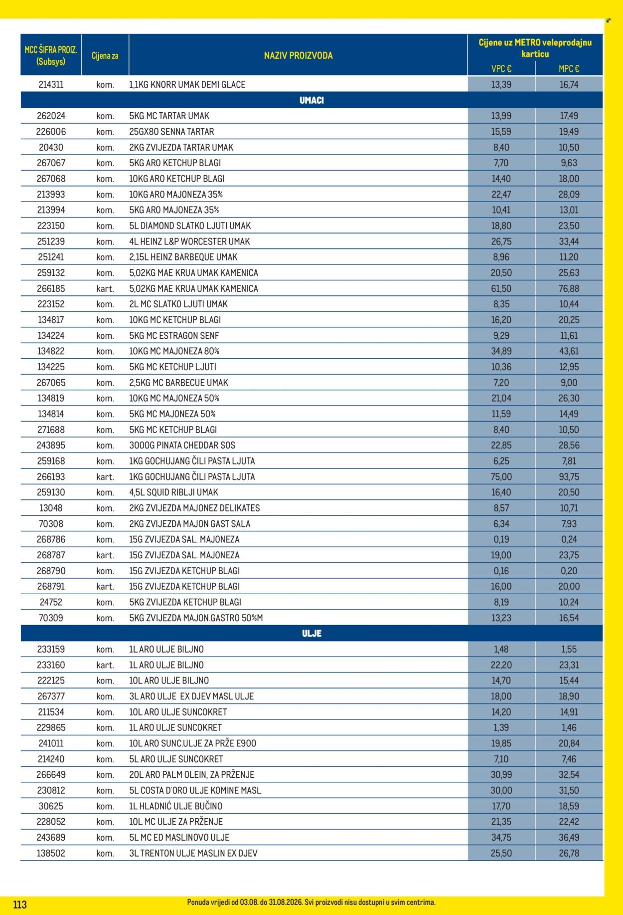 METRO katalog - Profi cijena