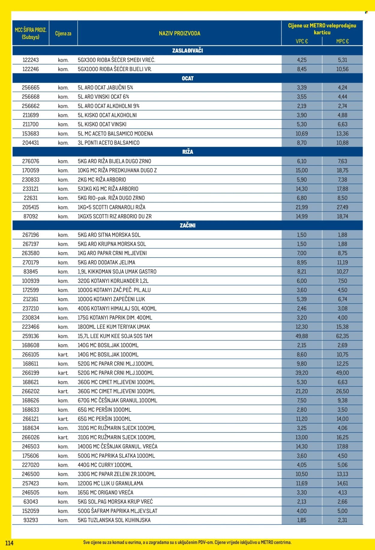 METRO katalog - Profi cijena