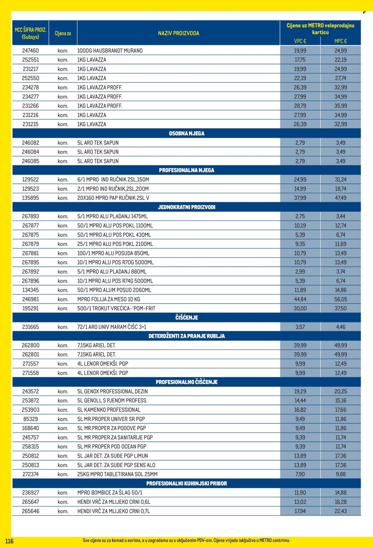 METRO katalog - Profi cijena