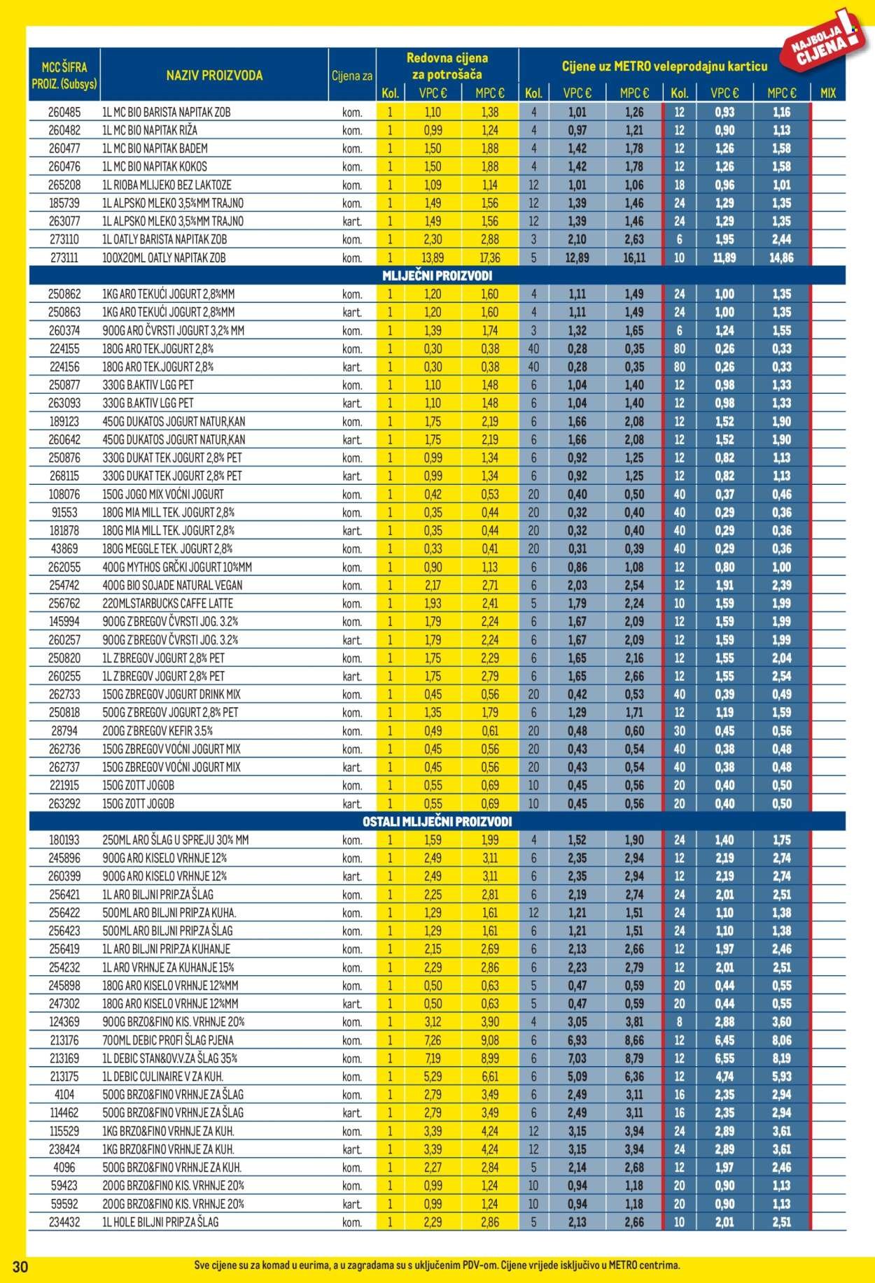METRO katalog - Profi cijena