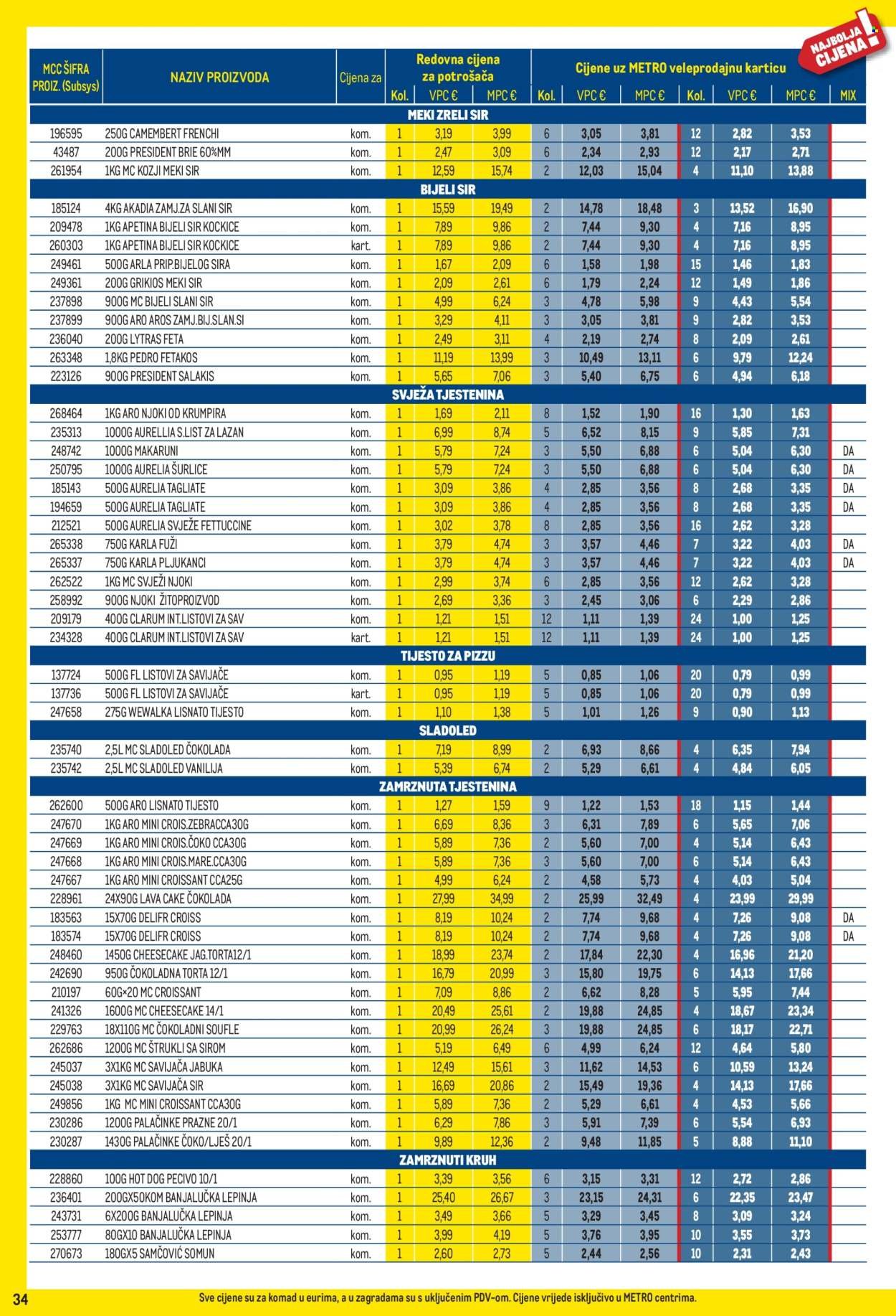 METRO katalog - Profi cijena