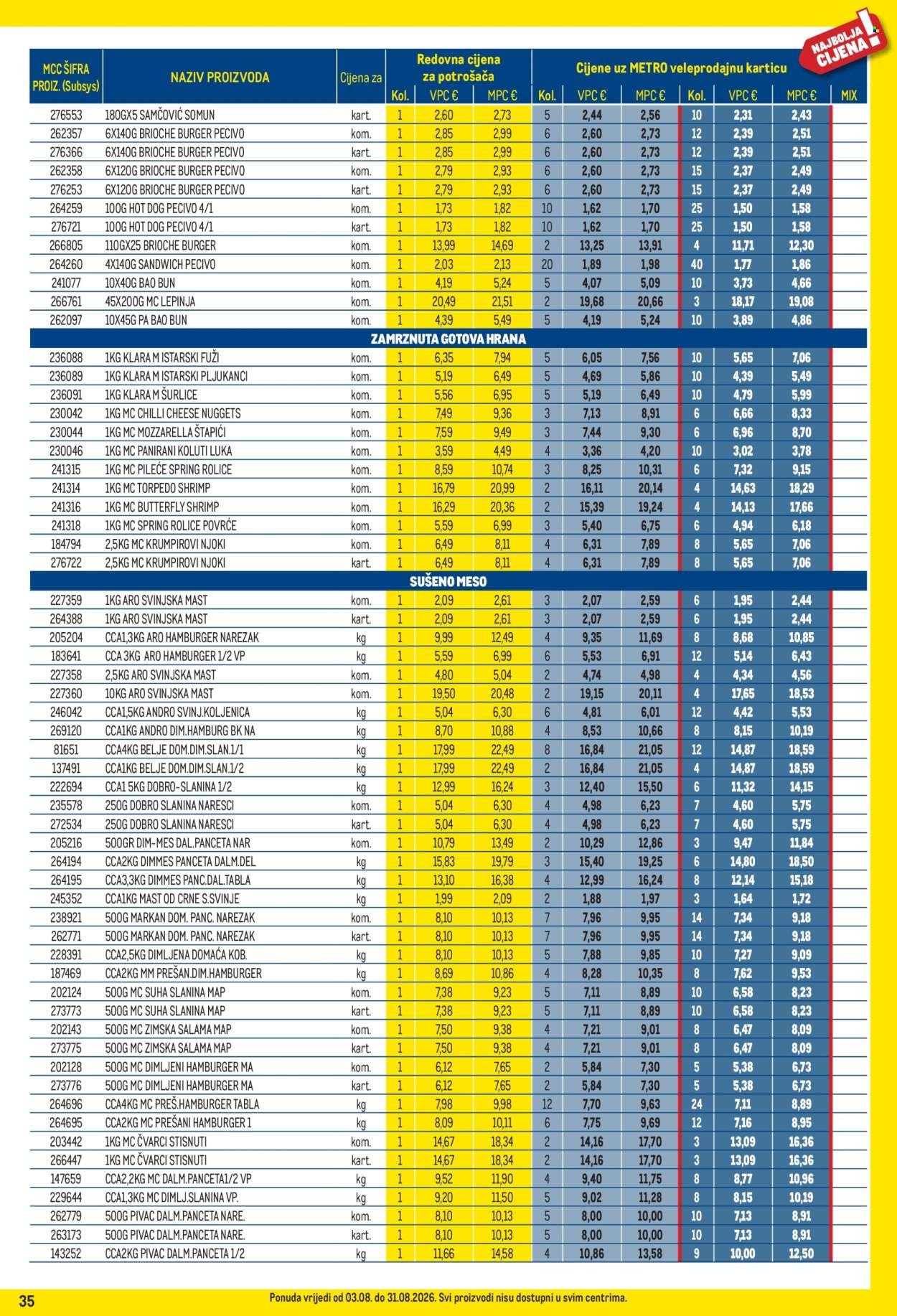 METRO katalog - Profi cijena
