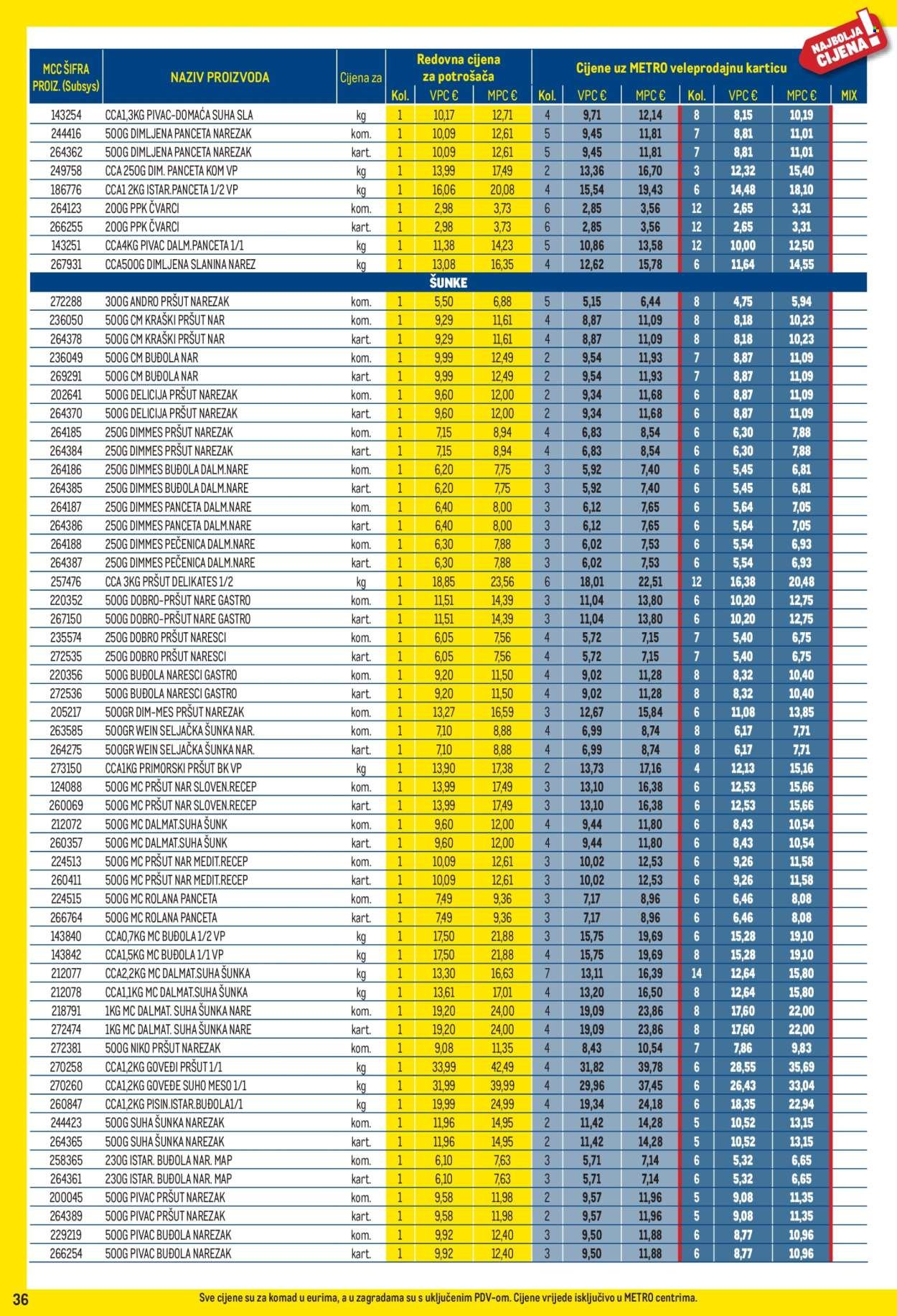 METRO katalog - Profi cijena