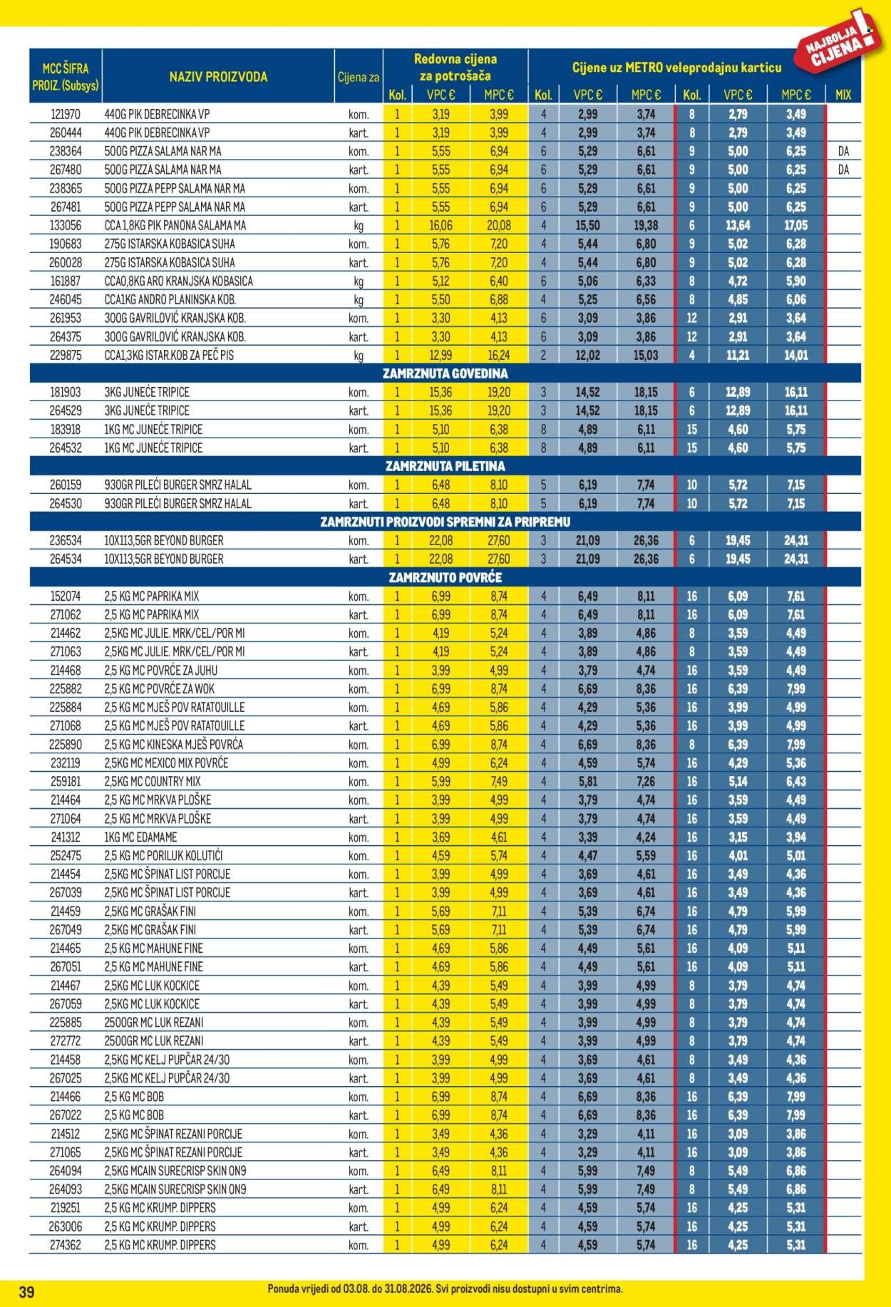 METRO katalog - Profi cijena