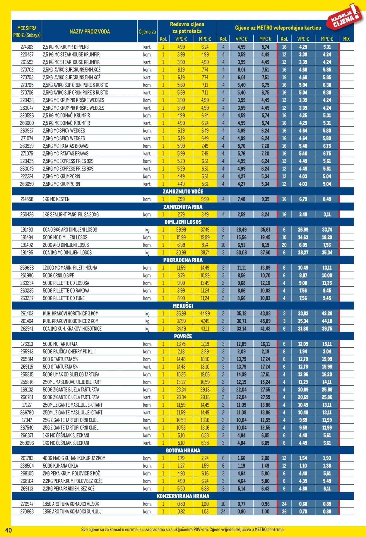 METRO katalog - Profi cijena