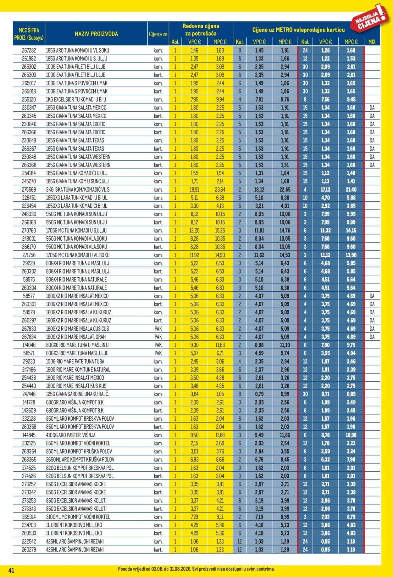 METRO katalog - Profi cijena