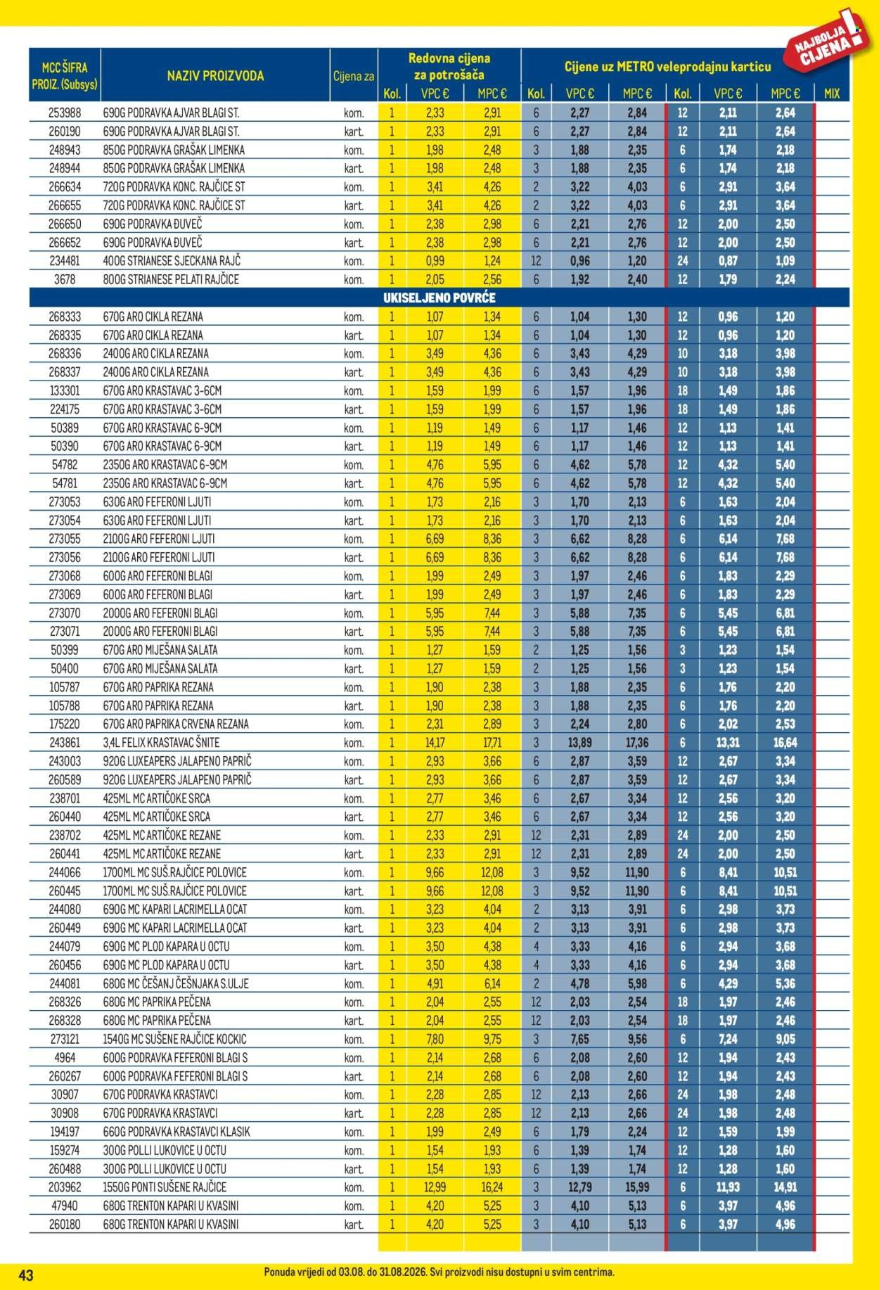 METRO katalog - Profi cijena
