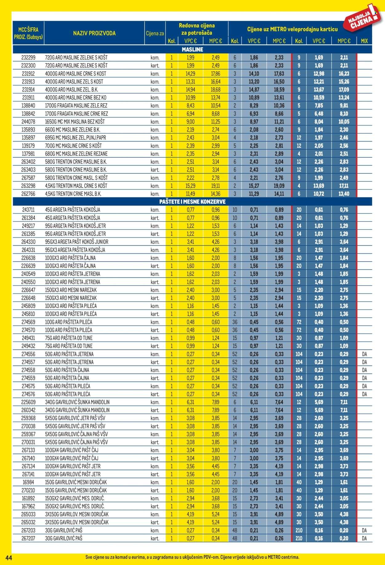 METRO katalog - Profi cijena