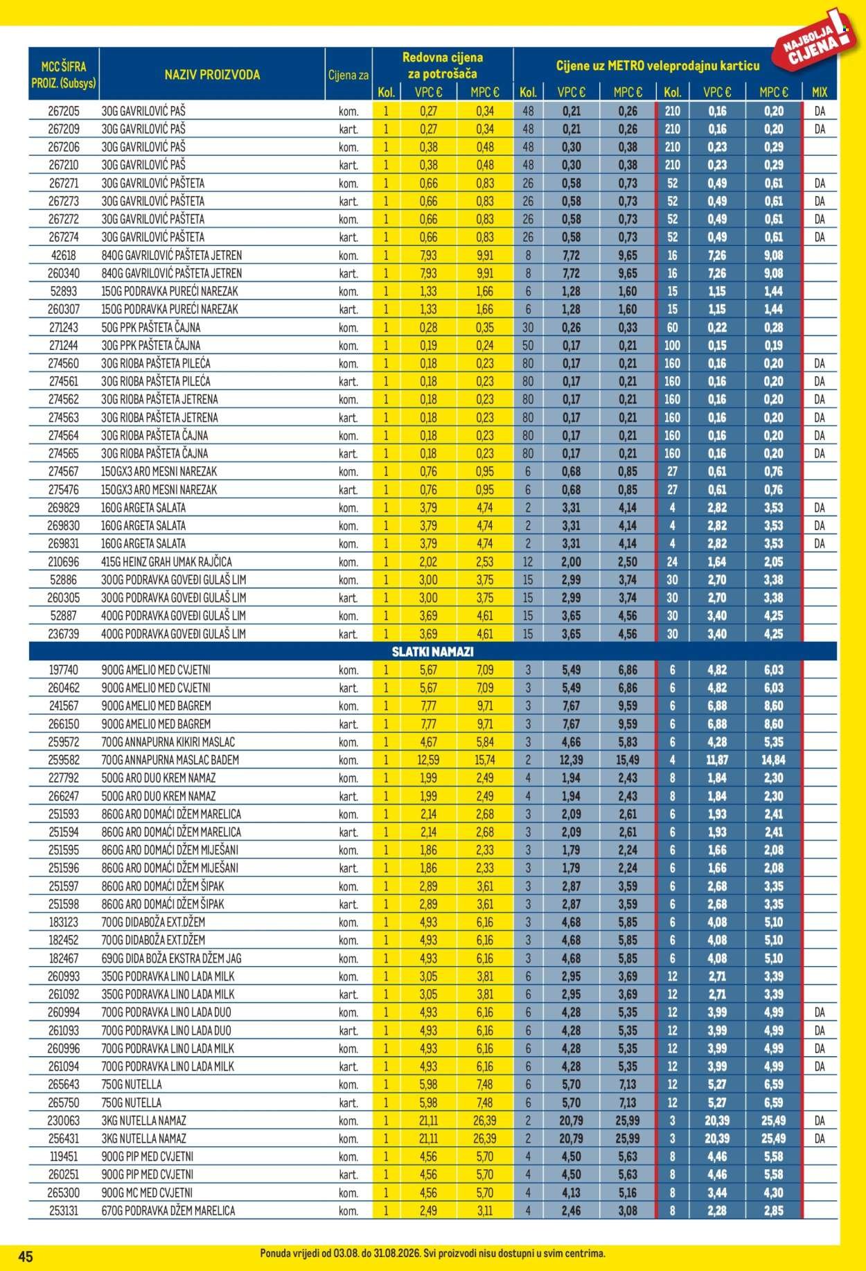 METRO katalog - Profi cijena