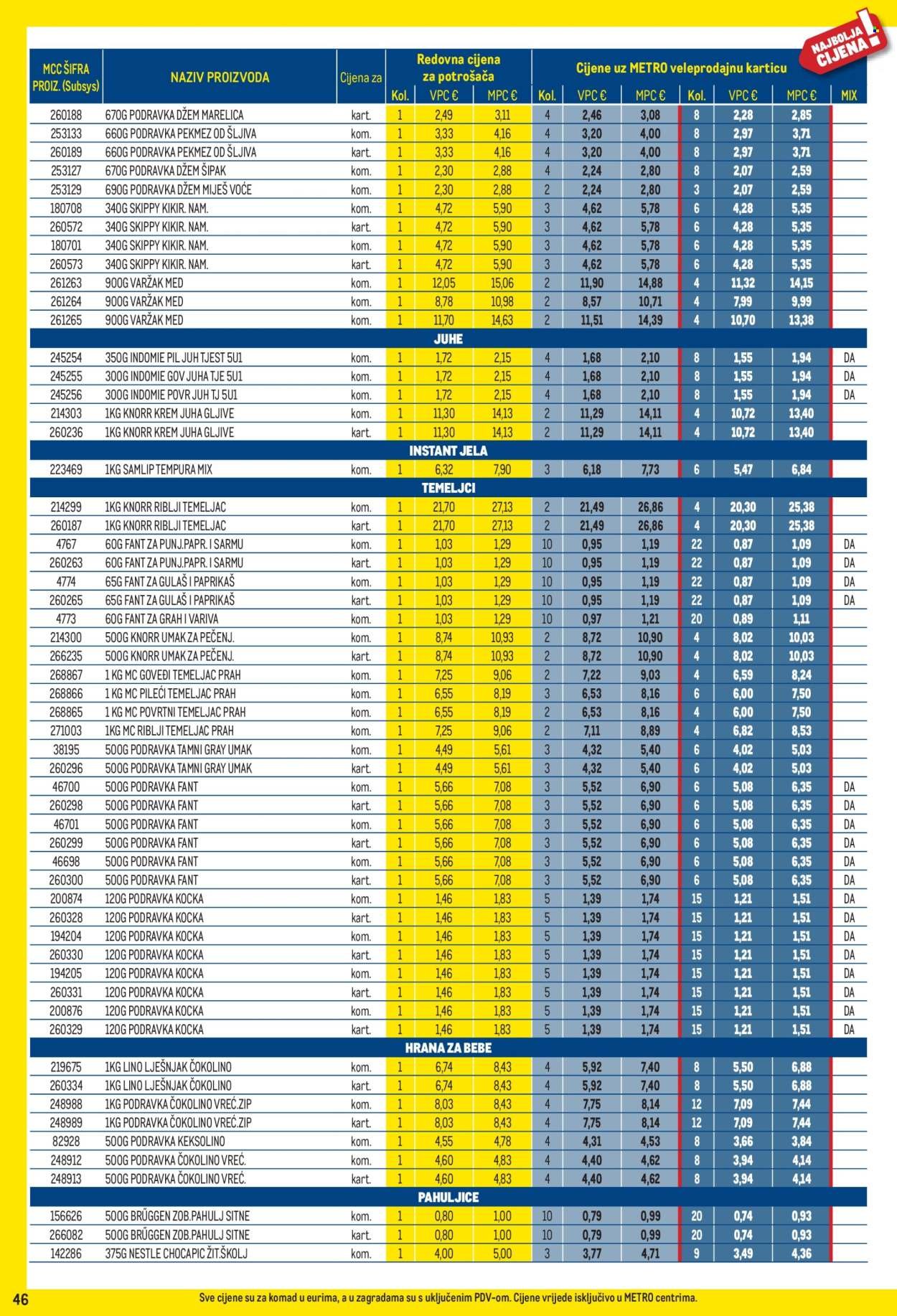 METRO katalog - Profi cijena