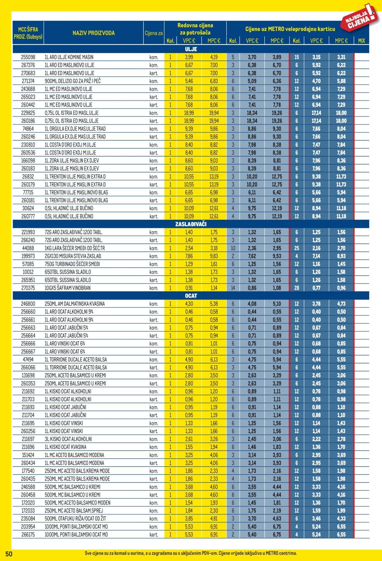 METRO katalog - Profi cijena