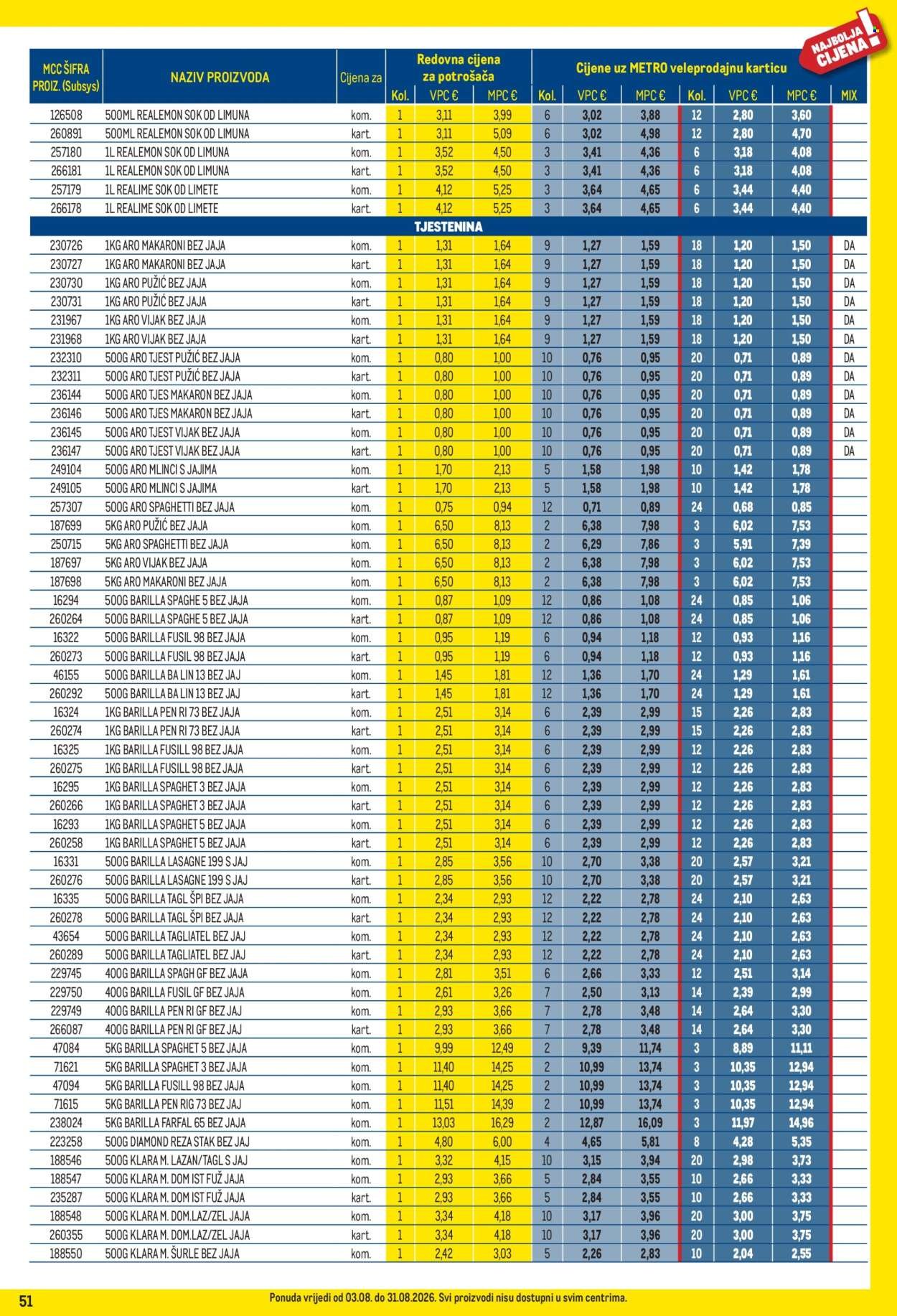 METRO katalog - Profi cijena
