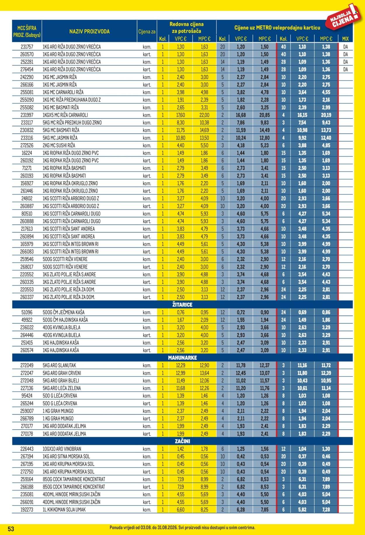 METRO katalog - Profi cijena