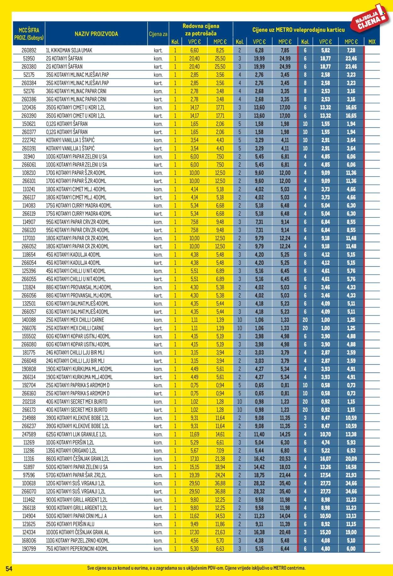 METRO katalog - Profi cijena
