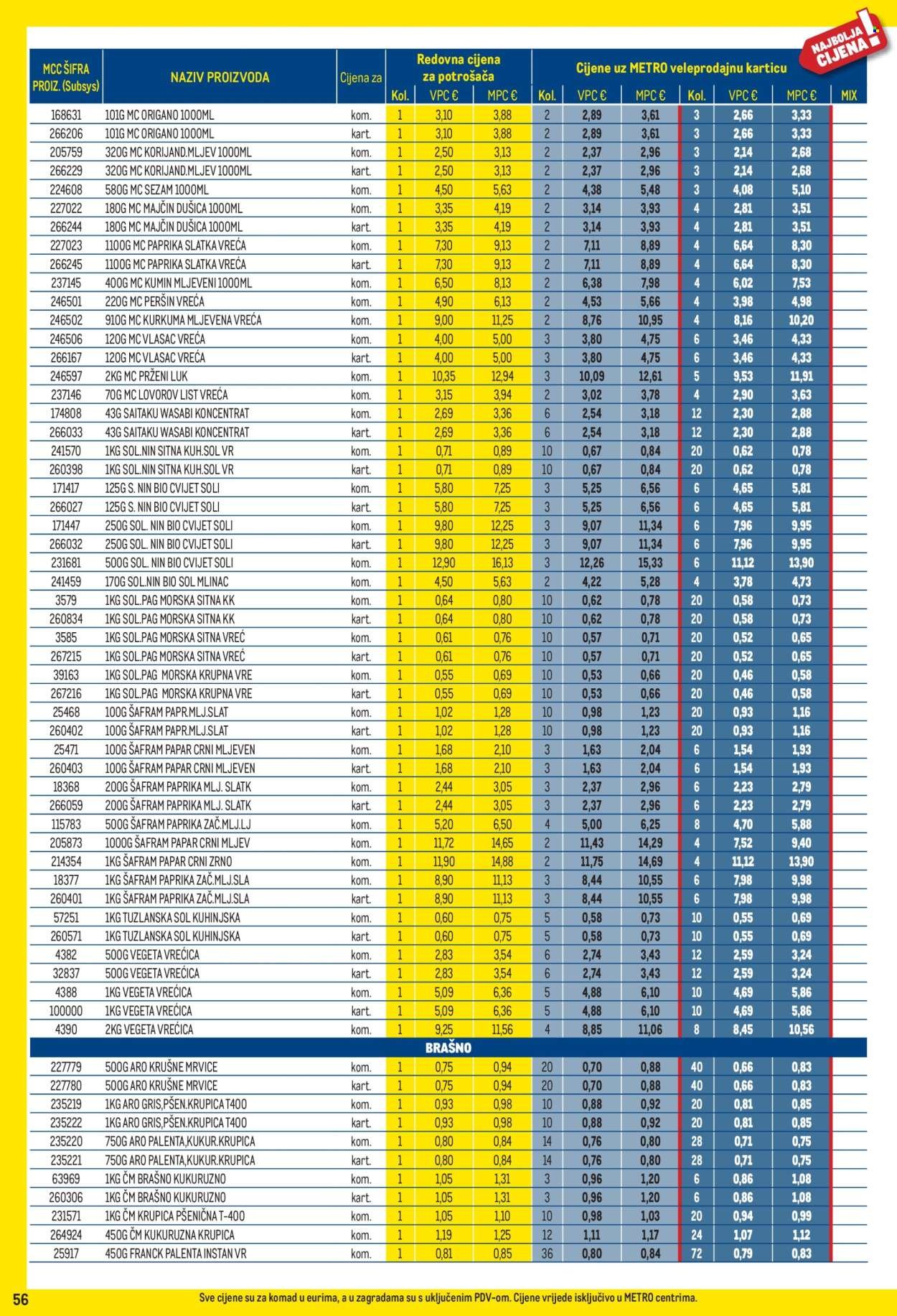 METRO katalog - Profi cijena