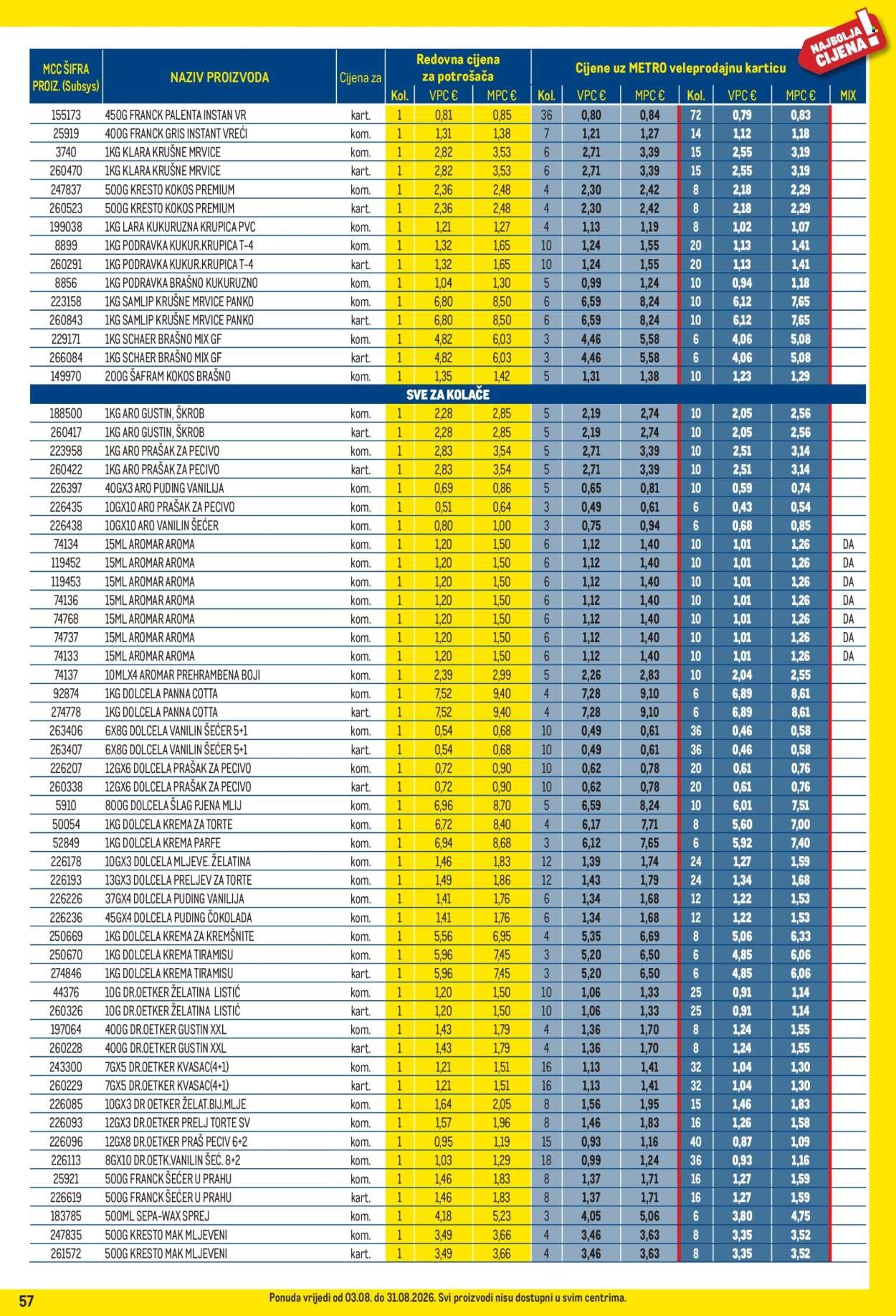 METRO katalog - Profi cijena