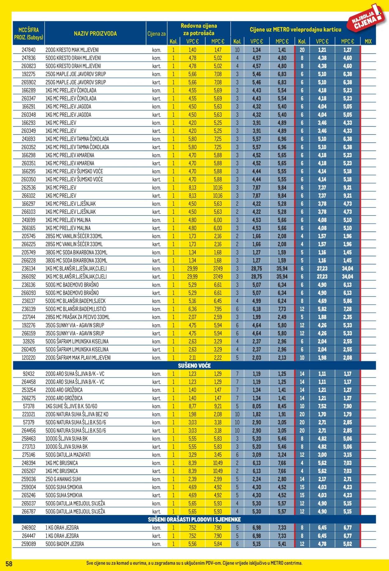 METRO katalog - Profi cijena
