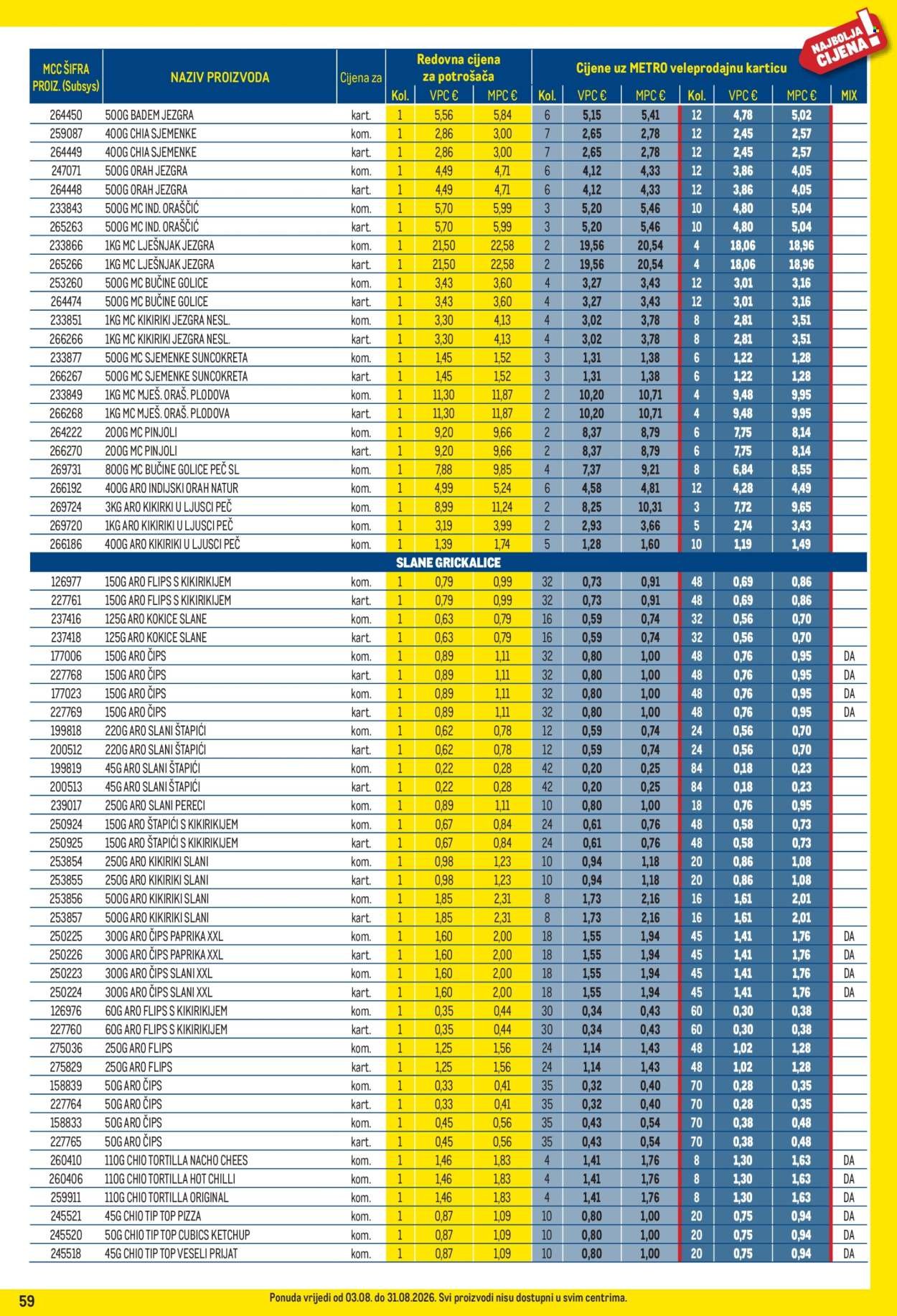 METRO katalog - Profi cijena