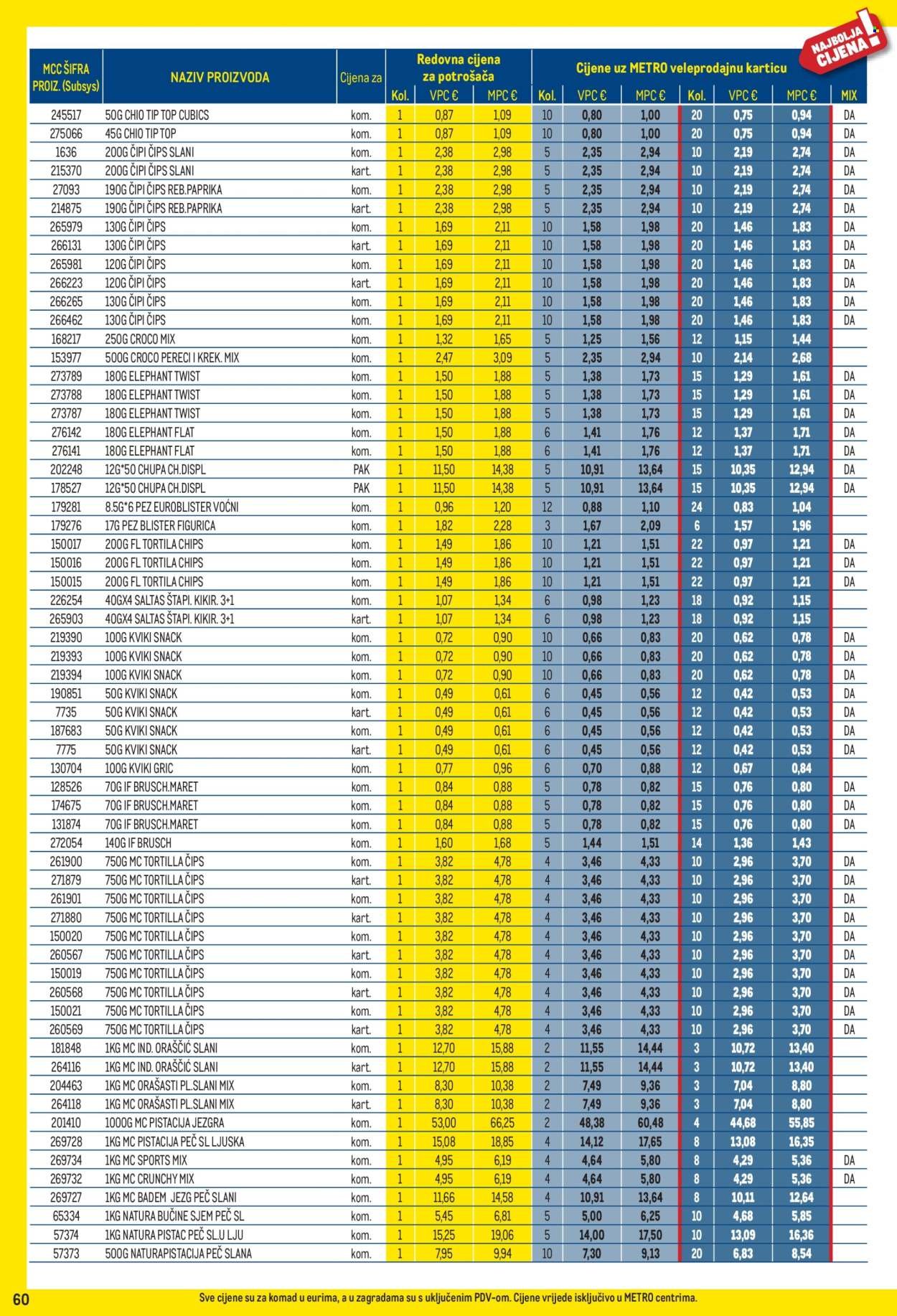 METRO katalog - Profi cijena