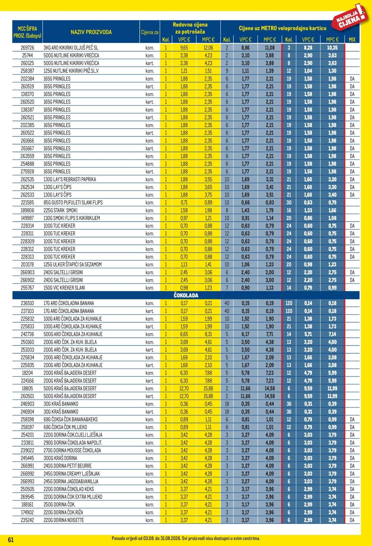 METRO katalog - Profi cijena