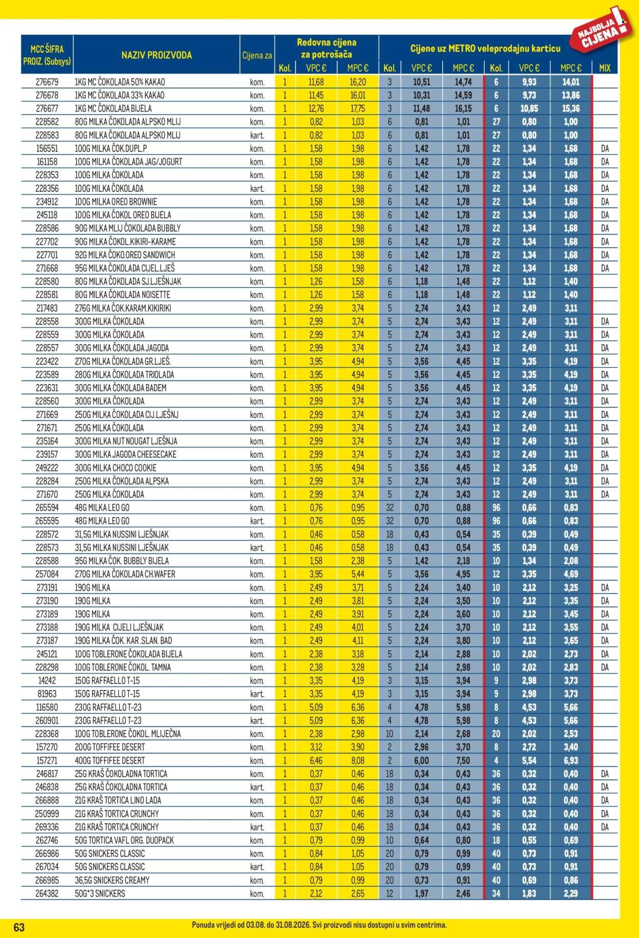 METRO katalog - Profi cijena
