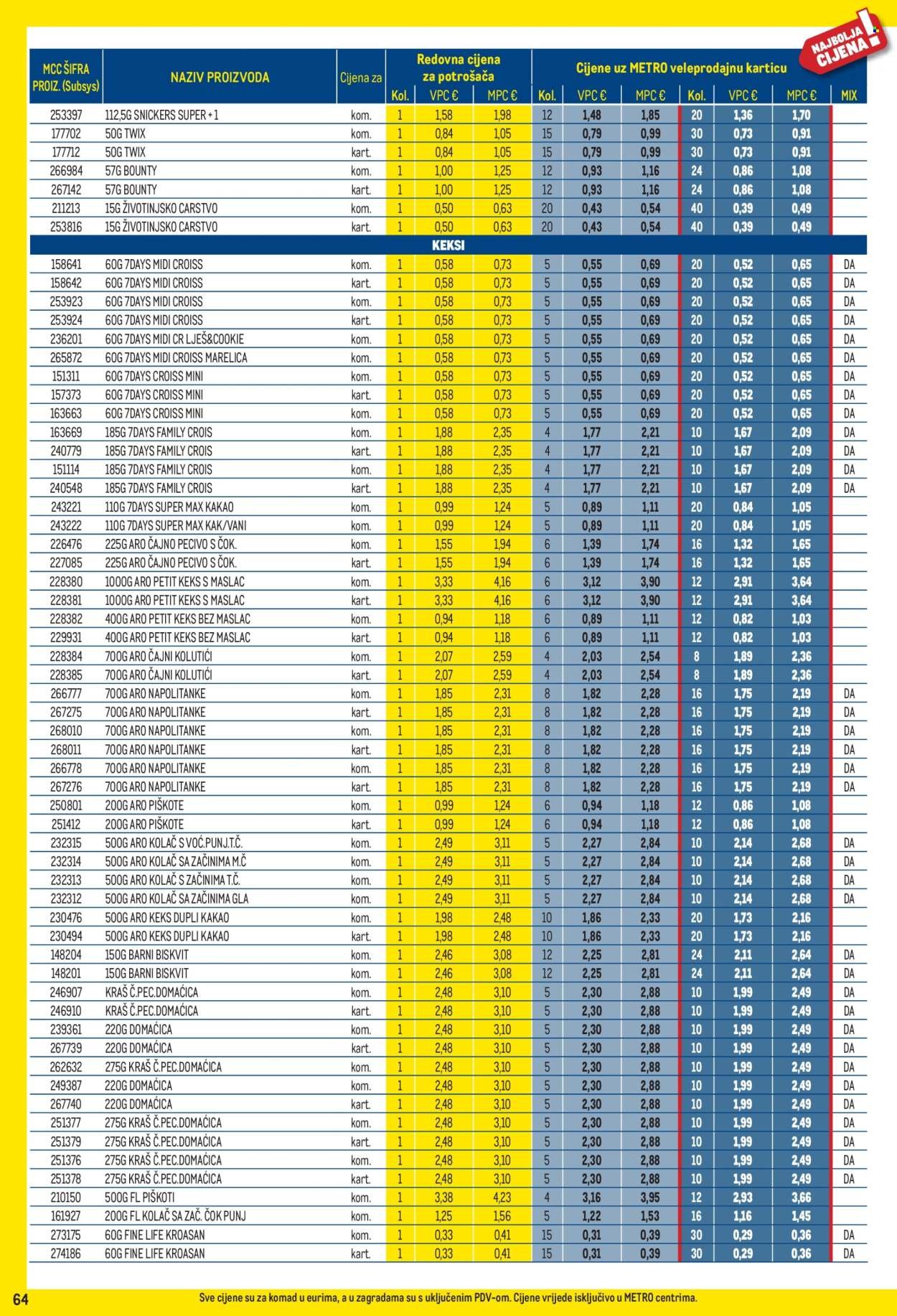 METRO katalog - Profi cijena