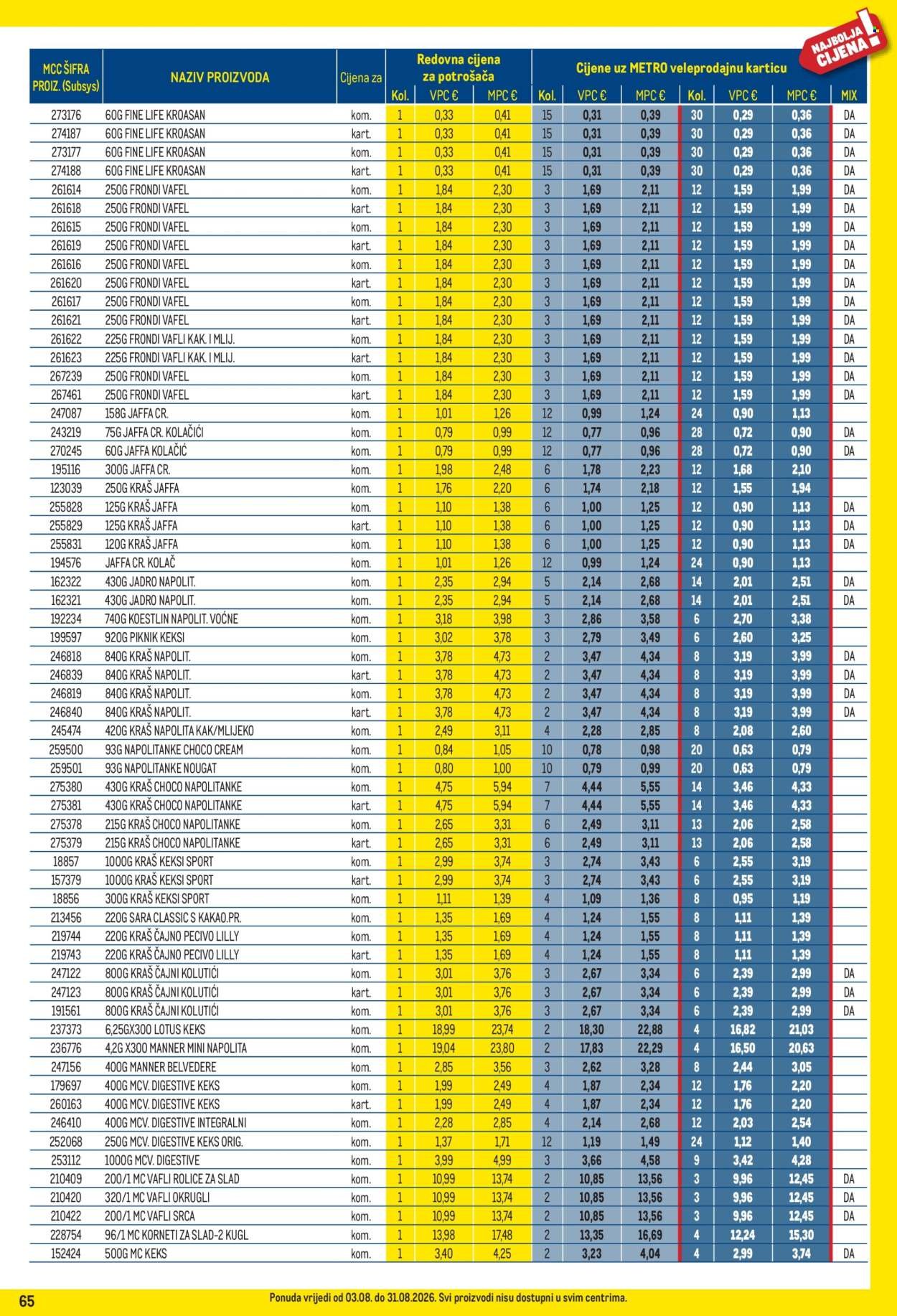 METRO katalog - Profi cijena