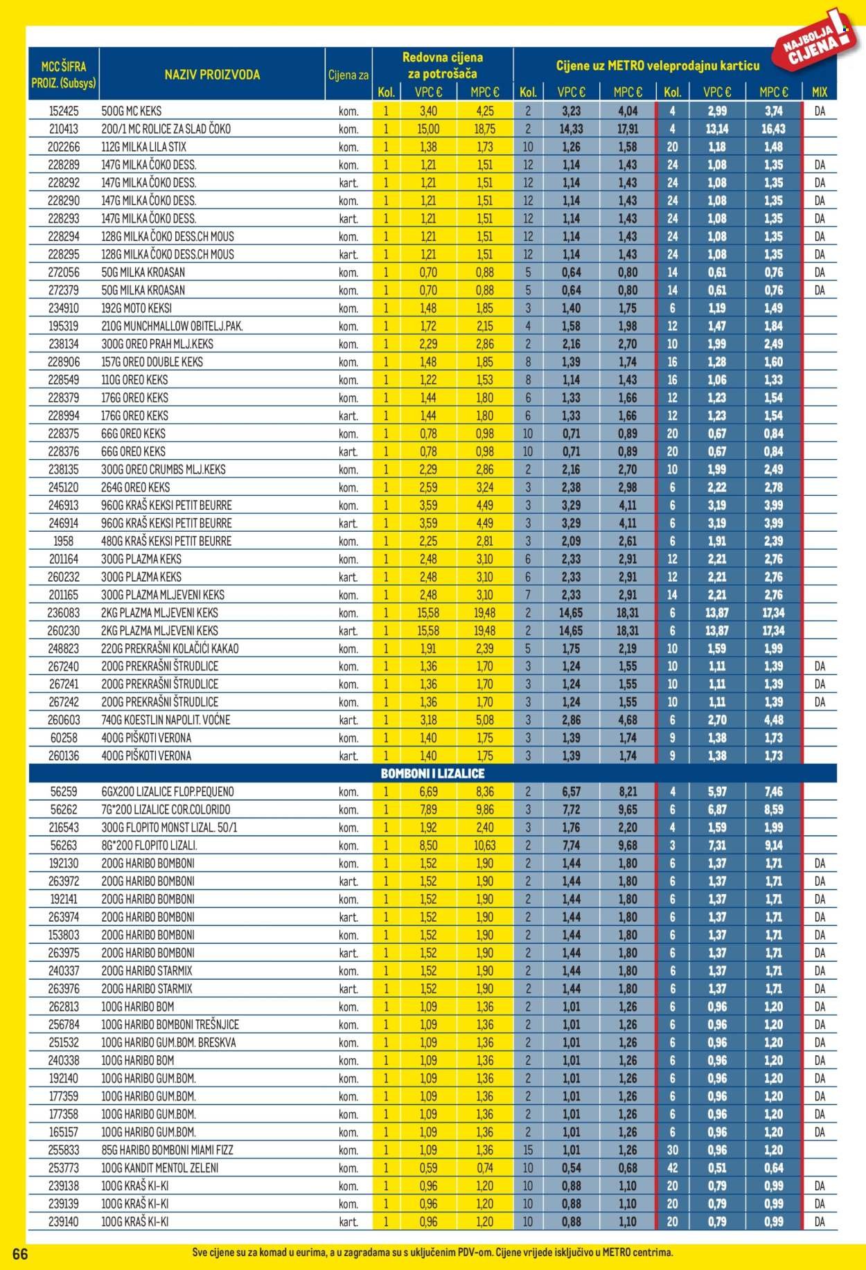 METRO katalog - Profi cijena