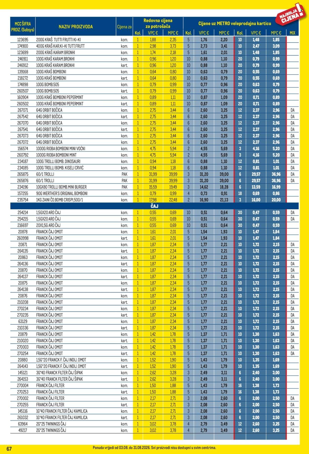METRO katalog - Profi cijena